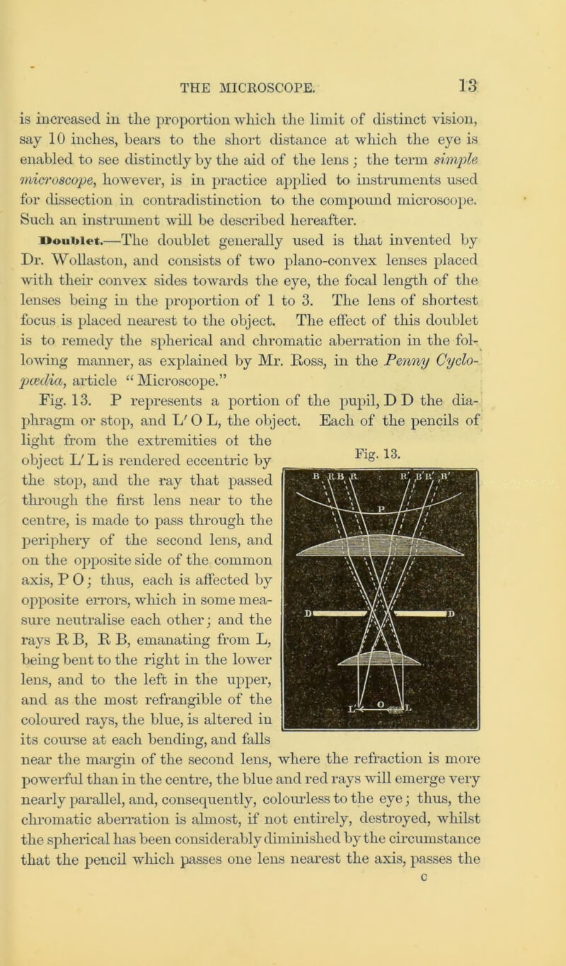 is increased in tlie proportion which the limit of distinct vision, say 10 inches, bears to the short distance at wliich the eye is enabled to see distinctly by the aid of the lens ; the term simple microscope, however, is in practice applied to instrnments used for dissection in contradistinction to the compound microscoije. Such an instrument will be described hereafter. Doublet.—The doublet generally used is that invented by Dr. Wollaston, and consists of two plano-convex lenses placed with their convex sides towards the eye, the focal length of the lenses being in the proportion of 1 to 3. The lens of shortest focus is placed neai'est to the object. The eifect of this doublet is to i-emedy the sphei’ical and chromatic aberration in the fol- lowing manner, as explained by Mr. Ross, in the Penny Cyclo- pxjedia, article “ Microscope.” Fig. 13. P represents a portion of the pupil, D D the dia- phragm or stop, and DOL, the object. Each of the pencils of light from the extrenoities ot the object L' L is rendered eccentric by the stop, and the ray that passed thi-ough the first lens near to the centre, is made to pass through the periphery of the second lens, and on the opposite side of the common axis, P 0; thus, each is affected by opjiosite errors, which in some mea- sure neutralise each other; and the rays R B, R B, emanating from L, being bent to the right in the lower lens, and to the left in the upper, and as the most refrangible of the coloiu-ed rays, the bhie, is altered in its coiu’se at each bending, and falls near the margin of the second lens, where the refraction is more powerful than in the centre, the blue and red rays 'svill emerge very nearly parallel, and, consequently, colourless to the eye; thus, the chromatic abeiTation is almost, if not entirely, destroyed, whilst the sphencal has been considerably diminished by the circumstance that the pencil wliich passes one lens neai’est the axis, passes the c