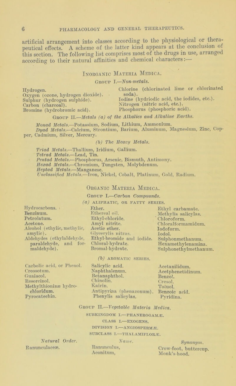 artificial arrangement into classes according to the physiological or thera- peutical effects. A scheme of the latter kind appears at the conclusion ot this section. The following list comprises most of the drugs in use, arranged according to their natural affinities and chemical characters; Inorganic Materia Medica. Group I.—Non-metals. Hydrogen. Oxygen (ozone, hydrogen dioxide). • Sulphur (hydrogen sulphide). Carbon (charcoal). Bromine (hydrobromic acid). Chlorine (chlorinated lime or chlorinated soda). Iodine (hydriodic acid, the iodides, etc.). Nitrogen (nitric acid, etc.). Phosphorus (phosphoric acid). Group 11.—Metals (a) of the Alkalies and Alkaline Earths. Monad Metals.—Potassium, Sodium, Lithium, Ammonium. Dyad Metals.—Calcium, Strontium, Barium, Aluminum, Magnesium, Zinc, Cop- per, Cadmium, Silver, Mercury. (h) The Heavy Metals. Triad Metals.—Thallium, Iridium, Gallium. Tetrad Metals.—Lead, Tin. Pentad Metals.—Phosphorus, Arsenic, Bismuth, Antimony. Hexad Metals.—Chromium, Tungsten, Molybdenum. Heptad Metals.—Manganese. Unclassified Metals.—Iron, Nickel, Cobalt, Platinum, Gold, Padium. Organic Materia Medica. Group I.—Carbon Compounds. (a) Hydrocarbons. i Benzinum. Petrolatum. Acetone. Alcohol (ethylic, methylic, amylic). Aldehydes (ethylaldehyde, paraldehyde, and for- maldehyde). ALIPHATIC, OR FATTY SERIES. Ether. Ethereal oil. Ethyl-chloride. Amyl nitrite. Acetic ether. Glycei-ylis nitras. Ethyl-bromide and iodide. Chloral-hydrate. Bromal-hydrate. Ethyl carbamate. Methylis salicylas. Chloroform. Chloralformamidum. Iodoform. lodol. Sulphonmethanum. Hexamethylenamina. Sulphonethylmethanum. Carbolic acid, or Phenol. Creosotum. Guaiacol. Resorcinol. Methylthioninffi hydro- chloridum. Pyrocatechin. (b) AROMATIC SERIES. Salicylic acid. Naphthalenum. Betanaphthol. Chinolin. Kairin. Antipyrina (phenazonum). Phenylis salicylas. Acetanilidum. Acetphenetidinuni. Benzol. Cresol. Toluol. Benzoic acid. Pyridina. Group ll.—yegetable Materia Medica. SUBKINGDOM I.—PHANEROGAMxE. CLASS I.—EXOGENS. DIVISION I.—ANGIOSPERM.E. SUBCLASS I.—TIIALAMIFLOR.E. Natural Cidey. Anjnc. Eynonym Ranunculaceos. Ranuncnlns, Crow-foot, buttercup Aconitum, Monk’s-hood.