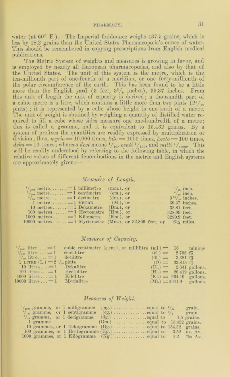 water (at 60° F.). The Imperial fluidounce weighs 437.5 grains, which is less by 18.2 grains than the United States Pharmacopoeia’s ounce of water. This should be remembered in copying prescriptions from English medical publications. The Metric System of weights and measures is growing in favor, and is employed by nearly all European pharmacopoeias, and also by that of the United States. The unit of this system is the metre, which is the ten-millionth part of one-fourth of a meridian, or one forty-millionth of the polar circumference of the earth. This has been found to be a little more than the English yard (3 feet, 3^/3 inches), 39.37 inches. From this unit of length the unit of capacity is derived; a thousandth part of a cubic metre is a litre, which contains a little more than two pints (2Vio pints) ; it is represented by a cube whose height is one-tenth of a metre. The unit of weight is obtained by weighing a quantity of distilled water re- quired to fill a cube whose sides measure one one-hundredth of a metre; this is called a gramme, and it is equivalent to 15.432 grains. By a system of prefixes the quantities are readily expressed by multiplication or division; thus, myria— 10,000 times, hilo = 1000 times, liecto = 100 times, deha — 10 times; whereas deci means V^,, centi ^Aoo? and milli Viooo* This will be readily understood by referring to the following table, in which the relative values of different denominations in the metric and English systems are approximately given;— Measures of Length. Viooo metre = 1 millimetre (mm.), or inch. Vioo metre =1 centimetre (cm.), or Vio inch. Ao metre =1 decimetre (dm.), or 3 ^Vio inches. 1 metre =1 metre (M.), or 39.37 inches. 10 metres = 1 Dekametre (Dm.), or 32.81 feet. 100 metres = 1 Hectometre (Hm.), or 328.09 feet. 1000 metres = 1 Kilometre (Km.), or 3280.9 feet. 10000 metres = 1 Myriametre (Mm.), or 32,809 feet, or 6l^ miles. Measures of Capacity. /1000 litre. .. . = 1 cubic centimetre (c.cm.), or millilitre (ml.) = IG minims Vioo litre. .. . = 1 centilitre (cl.) = 2.705 f3. V,o litre. .. . = 1 decilitre (dl.) = 3.381 if,. 1 LITRE (L.) = 2 Vic 1 pints (0) = 33.815 if,. 10 litres . . . = 1 Dekalitre (Dl.) = 2.G41 gallons. 100 litres . . . = 1 Hectolitre (HI.) = 20.419 gallons. 1000 litres . . . = 1 Kilolitre (Kl.) = 204.19 gallons. 10000 litres . .. = 1 Myrialitre (Ml.) = 2041.9 gallons. Measures of hVeight. Viooo gramme, or 1 milligramme (mg.) equal to Vo4 grain. Vioo gramme, or 1 centigramme (eg.) equal to Vo grain. Vio gramme, or 1 decigramme (d<j.) equal to 1.5 grains. 1 gr-amme (Gm.) equal to 15.432 grains. 10 grammes, or 1 Dekagramme (Dg.) equal to 154.32 grains. 100 grammes, or 1 Hectogramme (Hg.) equal to 3.52 oz. Av. 1000 grammes, or 1 Kilogramme (Kg.) equal to 2.2 llis Av.