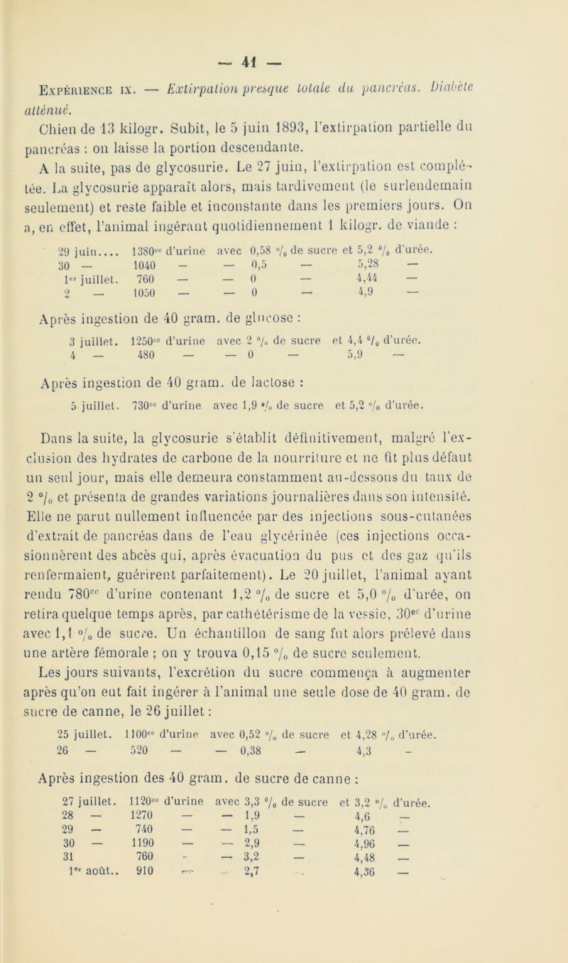 Expérience ix. — Extirpalion presque totale du pancréas. Diabète atténué. Chien de 13 kilogr. Subit, le 5 juin 1893, rexlirpaiion partielle du pancréas : on laisse la portion descendante. A la suite, pas de glycosurie. Le 27 juin, l’extirp-Uion est complé' lée. La glycosurie apparaît alors, mais tardivement (le surlendemain seulement) et reste faible et inconstante dans les premiers jours. On a, en effet, l’animal ingérant quotidiennement 1 kilogr. de viande : 29 juin 13S0= d’ui'ine avec 0,58 »/o de suci-e et 5,2 “/o d’urée. 30 — 1040 - — 0,5 — 5,28 — 1- juillet. 760 — _ 0 — 4,44 — 2 — 1050 _ — 0 — 4,9 — Après ingestion de 40 gram. de glucose : 3 juillet. 1250'=' d’urine avec 2 ‘’/o de sucre et 4,4 “/o d’urée. 4 — 480 — — 0 — 5,9 — Ap rès ingestion de 40 giam. de lactose : 5 juillet. 730'=' d’urine avec 1,9 “/o de sucre et 5,2 ‘>/o d’urée. Dans la suite, la glycosurie s’établit définitivement, malgré l’ex- clusion des hydrates de carbone de la noui-ritni'e et ne fit plus défaut un seul jour, mais elle demeura constamment au-dessous du taux de 2 °/o et présenta de grandes variations journalières dans son intensité. Elle ne parut nullement influencée par des injections sous-cutanées d’extrait de pancréas dans de l’eau glycéiinée (ces injections occa- sionnèrent des abcès qui, après évacuation du pus et des gaz qu’ils renfermaient, guérirent parfaitement). Le 20 juillet, l’animal ayant rendu TSO*® d’urine contenant 1,2 “/ode sucre et 5,0 7o d’urée, on retira quelque temps après, par cathétérisme de la vessie, 30®'- d’urine avec 1,1 7o de sucre. Un échantillon de sang fut alors prélevé dans une artère fémorale ; on y trouva 0,15 °/o de sucre seulement. Les jours suivants, l’excrétion du suci-e commença à augmenter après qu’on eut fait ingérer à l’animal une seule dose de 40 gram. de sucre de canne, le 26 juillet : 25 juillet. 1100 d’urine avec 0,52 de sucre et 4,28 °/o d’urée. 26 — 520 — — 0,38 - 4,3 Après ingestion des 40 gram. de sucre de canne : 27 juillet. 1120 d’urine avec 3,3 ®/o de sucre et 3,2 ’ 28 - 1270 — - 1,9 4,6 29 - 740 — - 1,5 - 4,76 30 — 1190 — — 2,9 — 4,96 31 760 - 3,2 4,48 1 août.. 910 - 2,7 4,36