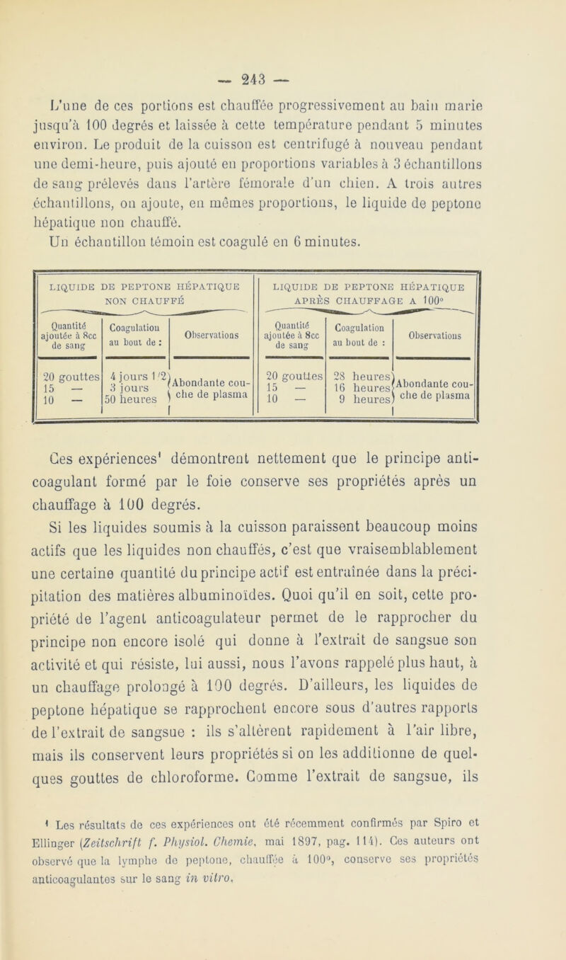 L’une de ces portions est chauffée progressivement au bain marie jusqu’à 100 degrés et laissée à cette température pendant 5 minutes environ. Le produit de la cuisson est centrifugé à nouveau pendant une demi-heure, puis ajouté en proportions variables à 3 échantillons de sang prélevés dans l’artère fémorale d’un chien. A trois autres échaiilillons, on ajoute, en memes proportions, le liquide de peptonc hépatique non chauffé. Un échantillon témoin est coagulé en 6 minutes. LIQUIDE DE PEPTONE HÉPATIQUE NON CHAUFFÉ LIQUIDE DE PEPTONE HÉPATIQUE APRÈS CHAUFFAGE A 100“ Quantité ajoutée à 8cc de sang Coagulation au bout de : Observations Quantité ajoutée à 8cc de sang Coagulation au bout de : Observations 20 gouttes 15 — 10 — 4 jours 1 '2 jours 50 heures Abondante cou- che de plasma 20 gouttes 15 — 10 — 28 heures 16 heures 9 heures 'Abondante cou- 1 che de plasma Ces expériences* démontrent nettement que le principe anti- coagulant formé par le foie conserve ses propriétés après un chauffage à 100 degrés. Si les liquides soumis à la cuisson paraissent beaucoup moins actifs que les liquides non chauffés, c’est que vraisemblablement une certaine quantité du principe actif est entraînée dans la préci- pitation des matières albuminoïdes. Quoi qu’il en soit, cette pro- priété de l’agent anticoagulateur permet de le rapprocher du principe non encore isolé qui donne à l’extrait de sangsue son activité et qui résiste, lui aussi, noos l’avons rappelé plus haut, à un chauffage prolongé à 100 degrés. D’ailleurs, les liquides de peptone hépatique se rapprochent encore sous d’autres rapports de l’extrait de sangsue : ils s’altèrent rapidement à l’air libre, mais ils conservent leurs propriétés si on les additionne de quel- ques gouttes de chloroforme. Gomme l’extrait de sangsue, ils ^ Les résultats de ces expériences ont été récemment confirmes par Spiro et Ellinger [Zeitschrift f. Physiol. Cheinie, mai 1897, pag. lU). Ces auteurs ont observé que la lymphe de peptone, chauffée à 100», conserve ses propriétés anticoagulantes sur le sang m vitro.