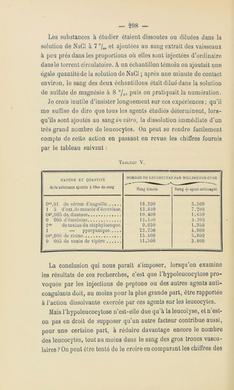 Les substances à étudier étaient dissoutes ou diluées dans la solution de NaGl à 7 “/oo et ajoutées au sang extrait des vaisseaux à peu près dans les proportions où elles sont injectées d'ordinaire dans le torrent circulatoire. A un échantillon témoin on ajoutait une égale quanlitéde la solution de NaGl ; après une minute de contact environ, le sang des deux échantillons était dilué dans la solulion de sulfate de magnésie à 8 7o> on pratiquait la numération. Je crois inutile d’insister longuement sur ces expériences; qu’il me suffise de dire que tous les agents étudiés déterminent, lors- qu’ils sont ajoutés au ?>diU^iavitro, la dissolution immédiate d’un très grand nombre de leucocytes. On peut se rendre facilement compte de cette action en passant en revue les chiffres fournis par le tableau suivant : Tableau V. NATURE ET QUANTITÉ delà substance ajoutée à lOcc de sang 0=,01 de sérum d’anguille t 5 d’ext.de muscle d’écrevisse. OK^GOû de. diastase 0 005 d’émulsine 1=0 de toxiue du staphylocoque. 1 — pyocyanique OS*,008 de ricine 0 005 de venin de vipère NOMBRE DE LEUCOCYTES PAR MILLIMÈTRE CUBE Sang témoin Sang -p agent anticoagul 18.200 3.500 13.850 7.200 10.400 1.050 12.11)0 3.200 9.050 1.950 23.250 4.900 15.400 5.800 11.500 3.400 La conclusion qui nous paraît s’imposer, lorsqu’on examine les résultats de ces recherches, c’est que l’hypoleucocytose pro- voquée par les injections de peptone ou des autres agents anti- coagulants doit, au moins pour la plus grande part, être rapportée à l’action dissolvante exercée par ces agents sur les leucocytes. Mais l’hypoleucocytose n’est-elle due qu’à laleucolyse, et n’est- on pas en droit de supposer qu’un autre facteur contribue aussi, pour une certaine part, à réduire davantage encore le nombre des leucocytes, tout au moins dans le sang des gros troncs vascu- laires ? On peut être tenté de le croire en comparant les chiffres des