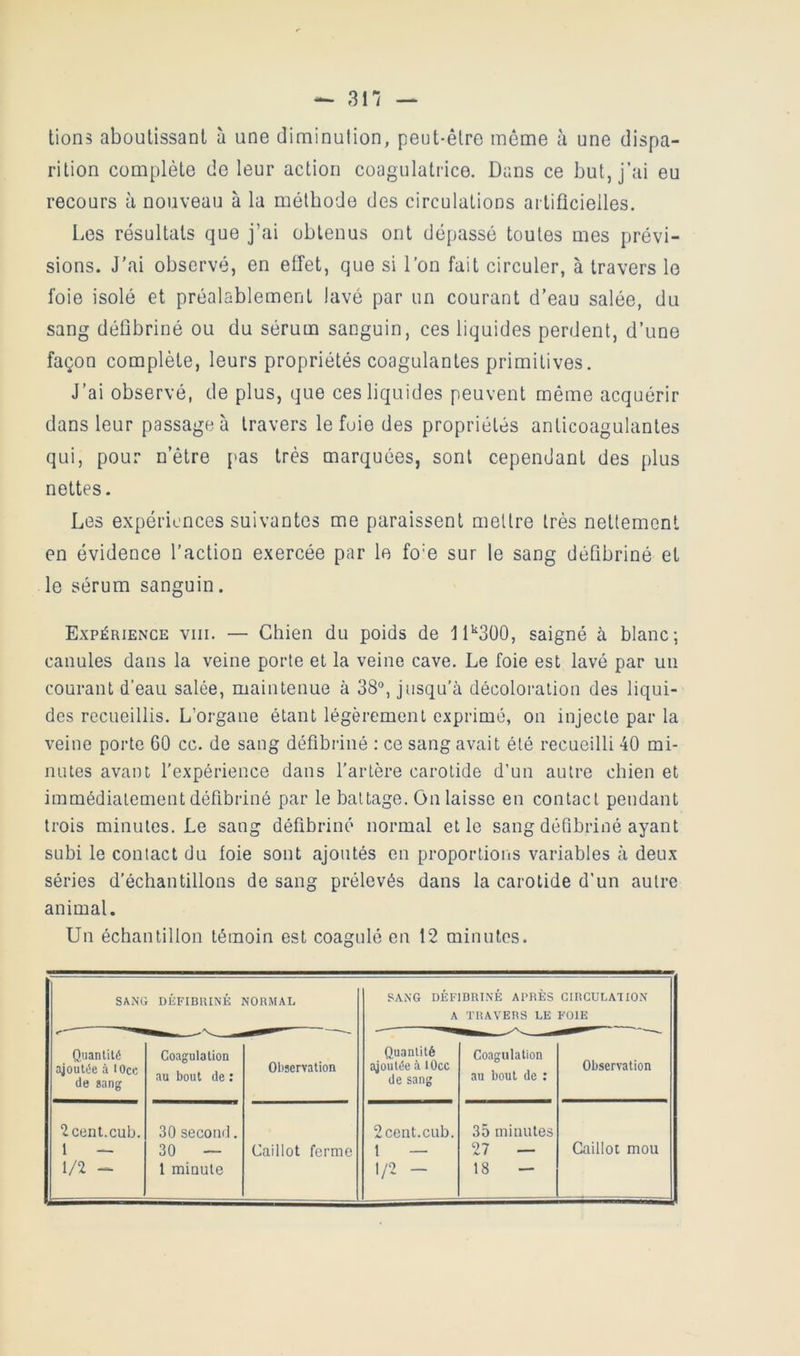 lions aboutissant à une diminution, peut-être même à une dispa- rition complète de leur action coagulatrice. Dans ce but, j’ai eu recours à nouveau à la méthode des circulations ai tiflcielles. Les résultats que j’ai obtenus ont dépassé toutes mes prévi- sions. J'ai observé, en effet, que si l’on fait circuler, à travers le foie isolé et préalablement lavé par un courant d’eau salée, du sang déflbriné ou du sérum sanguin, ces liquides perdent, d’une façon complète, leurs propriétés coagulantes primitives. J’ai observé, de plus, que ces liquides peuvent même acquérir dans leur passage à travers le fuie des propriétés anticoagulantes qui, pour n’être {'as très marquées, sont cependant des plus nettes. Les expériences suivantes me paraissent mettre très nettement en évidence l’action exercée par le fo'e sur le sang défibriné et le sérum sanguin. Expérience viii. — Chien du poids de II'^SÜO, saigné à blanc; canules dans la veine porte et la veine cave. Le foie est lavé par un courant d’eau salée, maintenue à 38®, jusqu’à décoloration des liqui- des recueillis. L’organe étant légèrement exprimé, on injecte par la veine porte 60 cc. de sang défibriné : ce sang avait été recueilli 40 mi- nutes avant l’expérience dans l’artère carotide d’un autre chien et immédiatement défibriné par le battage. On laisse en contact pendant trois minutes. Le sang déflbriné normal et le sang déflbriné ayant subi le contact du foie sont ajoutés en proportions variables à deux séries d’échantillons de sang prélevés dans la carotide d’un autre animal. Un échantillon témoin est coagulé en 12 minutes. SANG DÉFimUNK NOGMAL SANG DÉFIDRINÉ AGRÈS CIRCULATION A TRAVERS LE FOIE Quantité ajoutée à lOcc de sang Coagulation au bout de : Observation Quantité ajoutée à lOcc de sang Coagulation au bout de : Observation 2cent.cub. 1 — 1/2 30 second. 30 ~ l minute Caillot ferme 2cent.cub. 1 — 1/2 - 35 minutes 27 — 18 — Caillot mou