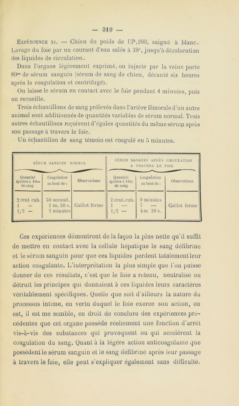 Expérience xi. — Chien du poids de 13S200, saigné à blanc. I.avage du foie par un courant d’eau salée à 38% jusqu’à décoloration des liquides de circulation. Dans l’organe légèrement exprimé, on injecte par la veine porte 80'“ de sérum sanguin (sérum de sang de chien, décanté six heures après la coagulation et centrifugé). On laisse le sérum en contact avec le foie pendant 4 minutes, puis on recueille. Trois échantillons de sang prélevés dans l’artère fémorale d’un autre animal sont additionnés de quantités variables de sérum normal. Trois autres échantillons reçoivent d’égales quantités du même séruip après son passage à travers le foie. Un échantillon de sang témoin est coagulé en 5 minutes. SÉRUM SANGüI.N NORMAL 1 SÉRUM SANGUIN APRÈS CIRCULATION A TRAVERS LG FOIE Quanlilé ajoutée à lOcc de sang Coagulation au bout de : Observations Quantité ajoutée à lOcc de sang Coagulation au bout de : Observations 2 cent cub. 1 - 1/2 - 50 second. 1 m. 30 s. 2 minutes Caillot ferme 2 cent.cub. 1 1/2 - 9 minutes 4 m. 30 S. Caillot ferme Ces expériences démontrent de la façon la plus nette qu’il suffit de mettre en contact avec la cellule hépatique le sang déührine et le sérum sanguin pour que ces liquides perdent totalementleur action coagulante. L’interprétation la plus simple que l’on puisse donner de ces résultats, c’est que le foie a retenu, neutralisé ou détruit les principes qui donnaient à ces liquides leurs caractères véritablement spécifiques. Quelle que soit d’ailleurs la nature du processus intime, en vertu duquel le foie exerce sou action, ou est, il est me semble, en droit de conclure des expériences pré- cédentes que cet organe possède réellement une fonction d’arrêt vis-à-vis des substances qui provoquent ou qui accélèrent la coagulation du sang. Quant à la légère action anticoagulante que possèdent le sérum sanguin et le sang déûbriné après leur passage à travers le foie, elle peut s’expliquer également sans difficulté.