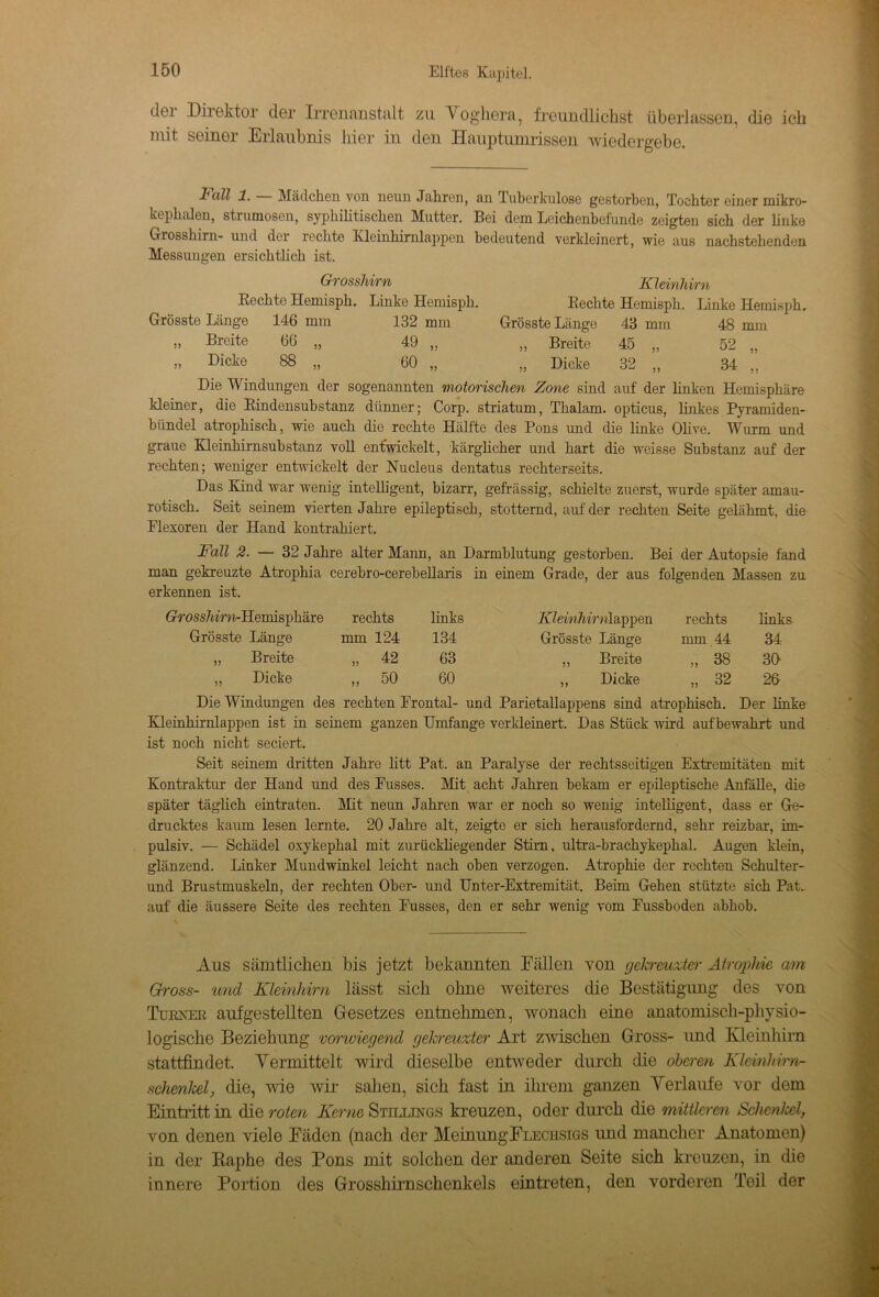der Direktor der Irrenanstalt zu Voghera, frcundlichst überlassen, die ich mit seiner Erlaubnis hier in den Hauptumrissen wiedergebe. Fall 1. — Mädchen von neun Jahren, an Tuberkulose gestorben, Tochter einer mikro- kephalen, strumosen, syphilitischen Mutter. Bei dem Leichenbefunde zeigten sich der linke Giosshirn- und der rechte Kleinhimlappen bedeutend verkleinert, wie aus nachstehenden Messungen ersichtlich ist. Grosshirn Kleinhirn Rechte Hemisph. Linke Hemisph. Rechte Hemisph. Linke Hemisph. Grösste Länge 146 mm 132 mm Grösste Länge 43 mm 48 mm „ Breite 66 „ 49 „ ,, Breite 45 „ 52 „ » Dicke 88 „ 60 „ „ Dicke 32 „ 34 „ Die Windungen der sogenannten motorischen Zone sind auf der linken Hemisphäre kleiner, die Rindensubstanz dünner; Corp. striatum, Thalam. opticus, linkes Pyramiden- bündel atrophisch, wie auch die rechte Hälfte des Pons und die linke Olive. Wurm und graue Kleinhirnsubstanz voll entwickelt, kärglicher und hart die weisse Substanz auf der rechten; weniger entwickelt der Mucleus dentatus rechterseits. Das Kind war wenig intelligent, bizarr, gefrässig, schielte zuerst, wurde später amau- rotisch. Seit seinem vierten Jahre epileptisch, stotternd, auf der rechten Seite gelähmt, die Flexoren der Hand kontrahiert. Fall 2. — 32 Jahre alter Mann, an Darmblutung gestorben. Bei der Autopsie fand man gekreuzte Atrophia cerebro-cerebellaris in einem Grade, der aus folgenden Massen zu erkennen ist. 6b’OSs7iwi-Hemispbäre rechts links Kl emTüWdappen rechts links Grösste Länge mm 124 134 Grösste Länge mm 44 34 „ Breite „ 42 63 „ Breite „ 38 30 „ Dicke „ 50 60 „ Dicke „ 32 26 Die Windungen des rechten Frontal- und Parietallappens sind atrophisch. Der linke Kleinhirnlappen ist in seinem ganzen Umfange verkleinert. Das Stück wird aufbewahrt und ist noch nicht seciert. Seit seinem dritten Jahre litt Pat. an Paralyse der rechtsseitigen Extremitäten mit Kontraktur der Hand und des Fusses. Mit acht Jahren bekam er epileptische Anfälle, die später täglich eintraten. Mit neun Jahren war er noch so wenig intelligent, dass er Ge- drucktes kaum lesen lernte. 20 Jahre alt, zeigte er sich herausfordernd, sehr reizbar, im- pulsiv. — Schädel oxykephal mit zurückliegender Stirn, ultra-brachykephal. Augen klein, glänzend. Linker Mundwinkel leicht nach oben verzogen. Atrophie der rechten Schulter- und Brustmuskeln, der rechten Ober- und Unter-Extremität. Beim Gehen stützte sich Pat.. auf die äussere Seite des rechten Fusses, den er sehr wenig vom Fussboden abhob. Aus sämtlichen bis jetzt bekannten Fällen von gekreuzter Atrophie am Gross- und Kleinhirn lässt sich ohne weiteres che Bestätigung des von Turner aufgestellten Gesetzes entnehmen, wonach eine anatomisch-physio- logische Beziehung vorwiegend gekreuzter Art zwischen Gross- und Kleinhirn stattfindet. Vermittelt wird cüeselbe entweder durch die oberen Kleinhirn*- Schenkel, che, wie wir sahen, sich fast in ihrem ganzen Verlaufe vor dem Eintritt in che roten Kerne Stillings kreuzen, oder durch die mittleren Schenkel, von denen viele Eäden (nach der Meinung Flechsig s und mancher Anatomen) in der Raphe des Pons mit solchen der anderen Seite sich kreuzen, in che innere Portion des Grosshirnschenkels eintreten, den vorderen Teil der