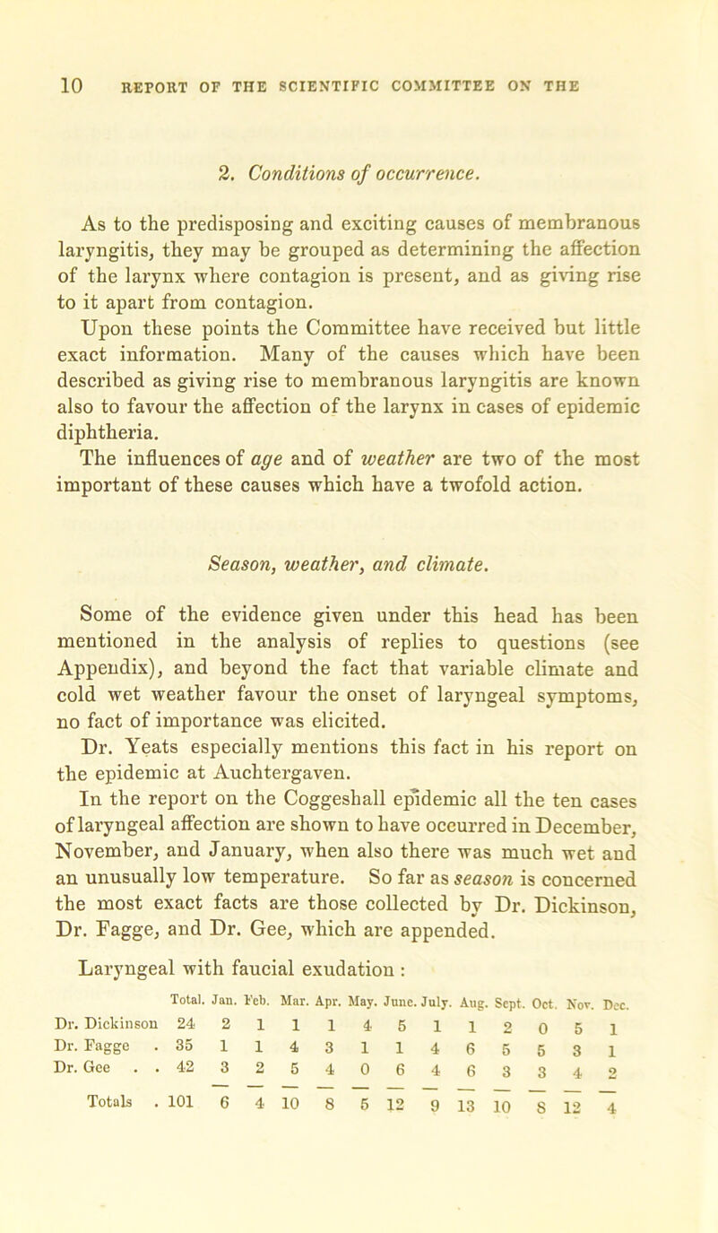 2. Conditions of occurrence. As to the predisposing and exciting causes of membranous laryngitis, they may be grouped as determining the affection of the larynx where contagion is present, and as giving rise to it apart from contagion. Upon these points the Committee have received but little exact information. Many of the causes which have been described as giving rise to membranous laryngitis are known also to favour the affection of the larynx in cases of epidemic diphtheria. The influences of age and of weather are two of the most important of these causes which have a twofold action. Season, weather, and climate. Some of the evidence given under this head has been mentioned in the analysis of replies to questions (see Appendix), and beyond the fact that variable climate and cold wet weather favour the onset of laryngeal symptoms, no fact of importance was elicited. Dr. Yeats especially mentions this fact in his report on the epidemic at Auchtergaven. In the report on the Coggeshall epidemic all the ten cases of laryngeal affection are shown to have occurred in December, November, and January, when also there was much wet and an unusually low temperature. So far as season is concerned the most exact facts are those collected by Dr. Dickinson, Dr. Fagge, and Dr. Gee, which are appended. Laryngeal with faucial exudation : Total. Jan. Feb. Mar. Apr. May. June. July. Aug. Sept, Oct. Nov. Dec. Dr. Dickinson 24 211145112051 Dr. Fagge .35 114311465531 Dr. Gee .. 42 3 2 5 4 0 6 4 6 3 3 4 2 Totals .101 6 4 10 8 5 12 9 13 10 8 12 1