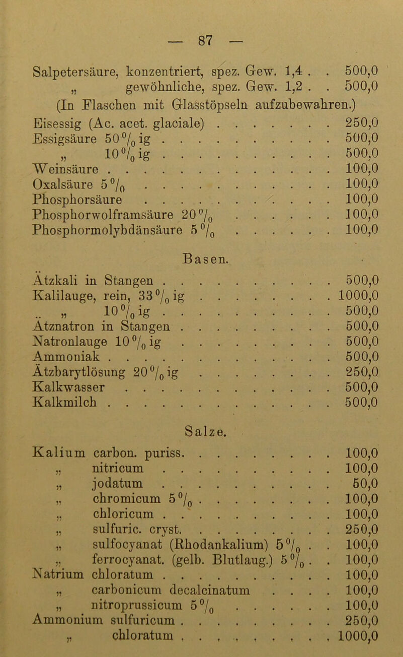 Salpetersäure, konzentriert, spez. Gew. 1,4 . . 500,0 „ gewöhnliche, spez. Gew. 1,2 . . 500,0 (In Flaschen mit Glasstöpseln aufzubewahren.) Eisessig (Ac. acet. glaciale) 250,0 Essigsäure 50 °/0 ig 500,0 „ 10 °/0 ig 500,0 Weinsäure 100,0 Oxalsäure 5 °/0 100,0 Phosphorsäure 100,0 Phosphorwolframsäure 20ü/0 100,0 Phosphormolybdänsäure 5 °/0 100,0 Basen. Atzkali in Stangen 500,0 Kalilauge, rein, 33°/0ig 1000,0 .. „ 10% ig 500,0 Ätznatron in Stangen 500,0 Natronlauge 10 °/0 ig 500,0 Ammoniak 500,0 Ätzbarytlösung 20°/0]g 250,0 Kalkwasser 500,0 Kalkmilch 500,0 Salze. Kalium carbon. puriss 100,0 „ nitricum 100,0 „ jodatum 50,0 „ chromicum 5 °/0 100,0 „ chloricum 100,0 „ sulfuric. cryst 250,0 „ sulfocyanat (Rhodankalium) 5 °/0 . . 100,0 „ ferrocyanat. (gelb. Blutlaug.) 5 °/0 . . 100,0 Natrium chloratum 100,0 „ carbonicum decalcinatum .... 100,0 „ nitroprussicum 5°/0 100,0 Ammonium sulfuricum 250,0 „ chloratum , . 1000,0