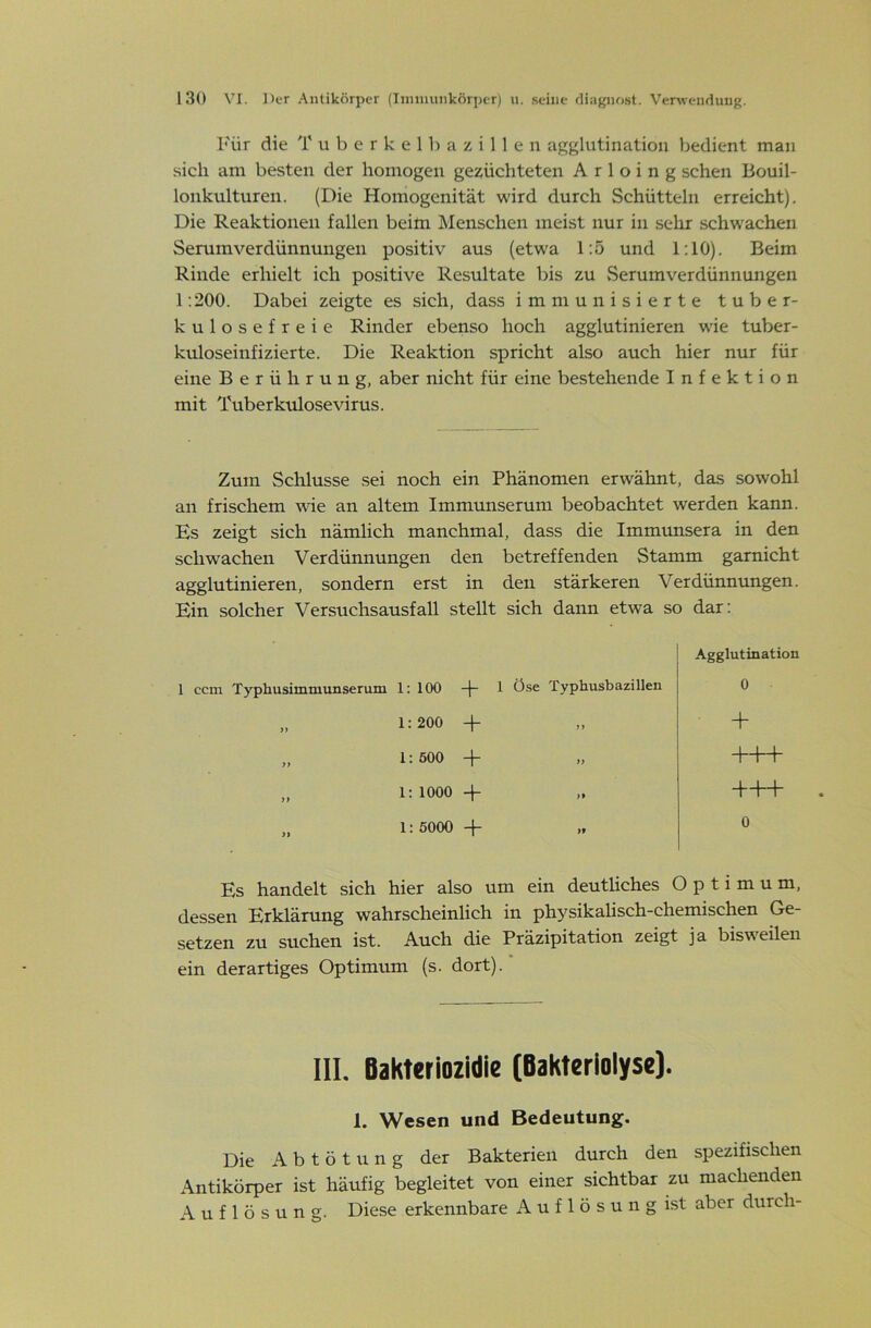 Für die T u b e r k e 1 b a z i 11 e n agglutination bedient man sich am besten der homogen gezüchteten A r 1 o i n g sehen Bouil- lonkulturen. (Die Homogenität wird durch Schütteln erreicht). Die Reaktionen fallen beim Menschen meist nur in sehr schwachen Serumverdünnungen positiv aus (etwa 1:5 und 1:10). Beim Rinde erhielt ich positive Resultate bis zu vSerumverdünnungen 1:200. Dabei zeigte es sich, dass immunisierte tuber- kulosefreie Rinder ebenso hoch agglutinieren wie tuber- kuloseinfizierte. Die Reaktion spricht also auch hier nur für eine Berührung, aber nicht für eine bestehende Infektion mit Tuberkulosevirus. Zum Sclilusse sei noch ein Phänomen erwähnt, das sowohl an frischem wie an altem Immunserum beobachtet werden kann. Es zeigt sich nämlich manchmal, dass die Immimsera in den schwachen Verdünnungen den betreffenden Stamm garnicht agglutinieren, sondern erst in den stärkeren Verdünnungen. Ein solcher Versuchsausfall stellt sich dann etwa so dar: 1 ccm Typhusimmunserum 1: 100 1 Öse Typhusbazillen „ 1:200 + „ 1:500 -f „ 1: 1000 -f- „ 1:5000 -f- Agglutination 0 + f-H 0 Es handelt sich hier also um ein deuthehes Optimum, dessen Erklärung wahrscheinlich in physikalisch-chemischen Ge- setzen zu suchen ist. Auch die Präzipitation zeigt ja bisweilen ein derartiges Optimum (s. dort). III. Dakteriozidie (Bakteriolyse). 1. Wesen und Bedeutung. Die Abtötung der Bakterien durch den spezifischen Antikörper ist häufig begleitet von einer sichtbar zu machenden Auflösung. Diese erkennbare A u f 1 ö s u n g ist aber durch-