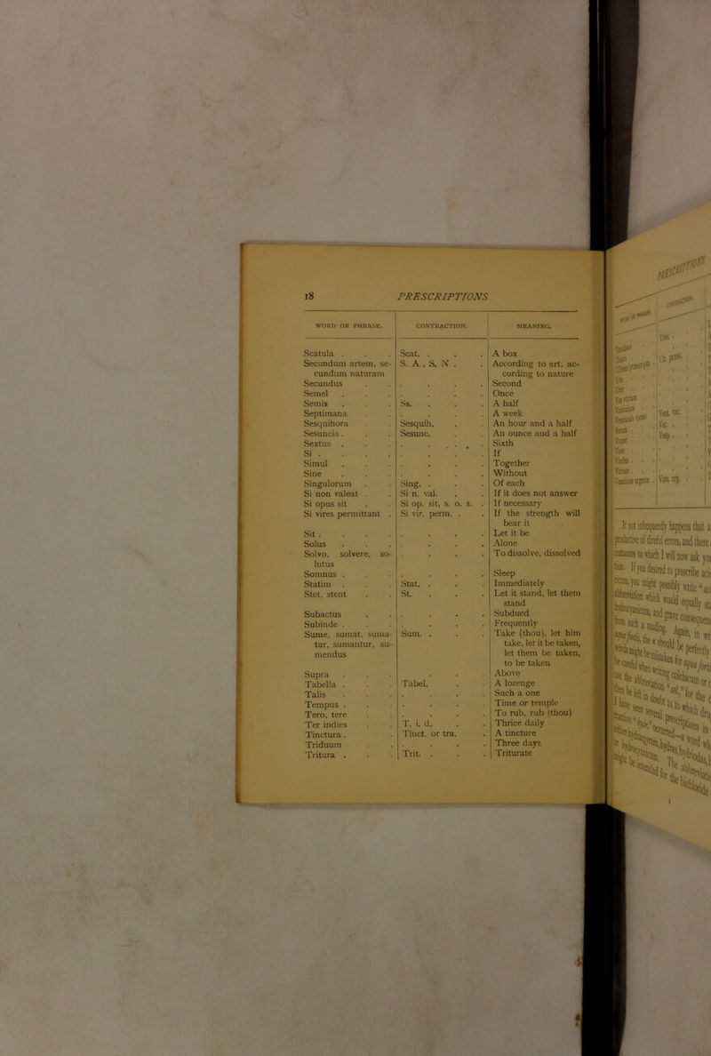 WORD OR PHRASE. CONTRACTION. MEANING. Scatula . Scat. . A box Secundum artem, se- cundum naturam S. A., S. N . According to art, ac- cording to nature Secundus Second Semel Once Semis Ss. . A half Septimana A week Sesquihora Sesquili. An hour and a half Sesuncia. Sesunc. An ounce and a half Sextus . Sixth Si . If Simul . • . . Together Sine . . . . Without Singulorum Sing. . Of each Si non valeat . Si n. val. If it does not answer Si opus sit Si op. sit, s. o. s. . If necessary Si vires permittant . Si vir. perm. . If the strength will bear it Sit . Let it be Solus . • . Alone Sol VO, solvere, so- lutus To dissolve, dissolved Somnus . , . . Sleep Statim Stat. . Immediately Stet, stent St. Let it stand, let them stand Subactus . Subdued Subinde . Frequently Sume, sumat, suma- tur, sumantur, su- mendus Sum. . Take (thou), let him take, let it be taken, let them be taken, to be taken Supra . Above Tabella . TabeU A lozenge Tails . » • • Such a one Tempus . . • . Time or temple Tero, tere . To rub, rub (thou) Ter indies T. i. d. Thrice daily Tinctura. Tinct. or tra. A tincture Triduum Three days Tritura . Trit. . Triturate