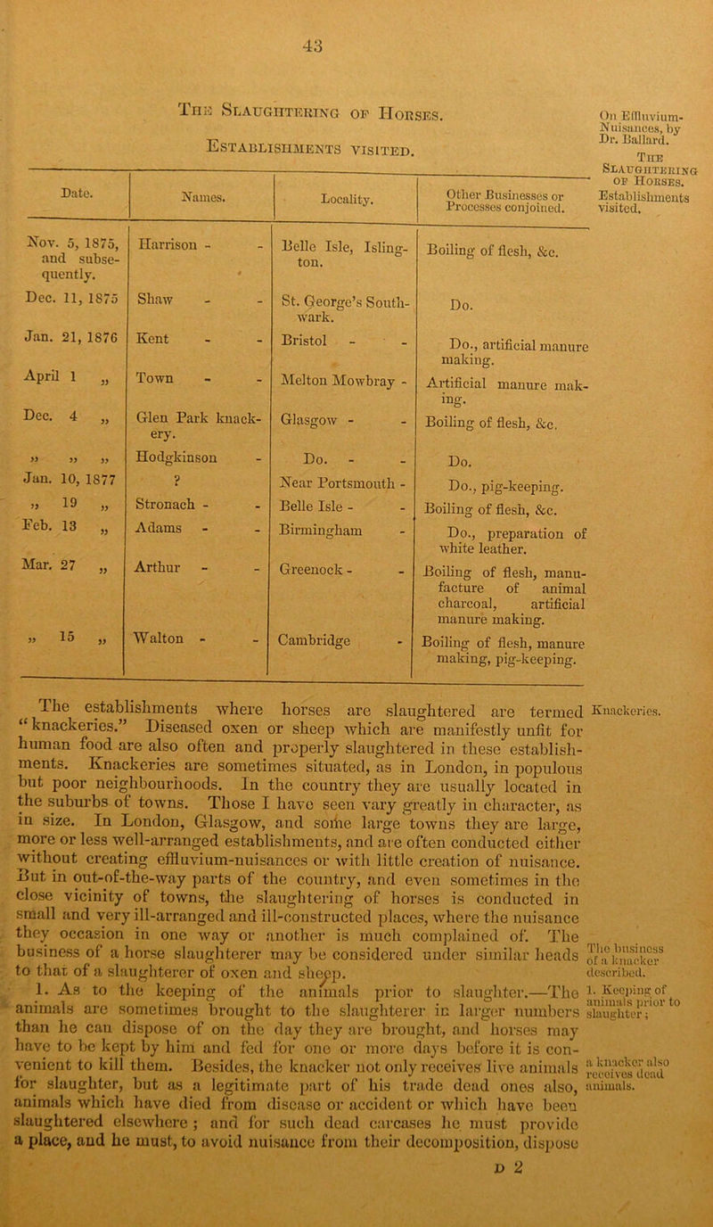 The Slaughtering oe Horses. Establishments visited. Date. Names. Locality. Other Businesses or Processes conjoined. Nov. 5, 1875, and subse- Harrison - Belle Isle, Isling- ton. Boiling of flesh, &c. quently. 4 Dec. 11, 1875 Shaw St. George’s South- Do. wark. Jan. 21, 1876 April 1 „ Kent Bristol Do., artificial manure making. Town Melton Mowbray - Artificial manure mak- Dec. 4 „ mg. Glen Park knack- Glasgow - Boiling of flesh, &c. ery. >5 55 » Hodgkinson Do. - Do. Jan. 10, 1877 ? Near Portsmouth - Do., pig-keeping. » 19 >} Stronach - Belle Isle - Boiling of flesh, &c. Feb. 13 „ Adams Birmingham Do., preparation of white leather. Mar. 27 „ Arthur Greenock - Boiling of flesh, mann- facture of animal charcoal, artificial manure making. 55 15 „ Walton - Cambridge Boiling of flesh, manure making, pig-keeping. On Eflluvium- Nuisunces, by Dr. Ballard. The Slaughtering of Horses. Establishments visited. The establishments where horses are slaughtered are termed Knackeries. knackeries.” Diseased oxen or sheep which are manifestly unfit for human food are also often and properly slaughtered in these establish- ments. Knackeries are sometimes situated, as in London, in populous but poor neighbourhoods. In the country they are usually located in the suburbs of towns. Those I have seen vary greatly in character, as in size. In London, Glasgow, and soilie large towns they are large, more or less well-arranged establishments, and are often conducted either without creating effluvium-nuisances or with little creation of nuisance. But in out-of-the-way parts of the country, and even sometimes in the close vicinity of towns, the slaughtering of horses is conducted in small and very ill-arranged and ill-constructed places, where the nuisance they occasion in one way or another is much complained of. The business of a horse slaughterer may be considered under similar heads of nnlxc-kei*3 to that of a slaughterer of oxen and sheep. described. 1. As to the keeping of the animals prior to slaughter.—The 11 Keeping of animals are sometimes brought to the slaughterer in larger numbers slaughter; than he can dispose of on the day they are brought, and horses may have to be kept by him and fed for one or more days before it is con- venient to kill them. Besides, the knacker not only receives live animals reee^v^dc'id0 for slaughter, but as a legitimate part of bis trade dead ones also, animals which have died from disease or accident or which have been slaughtered elsewhere ; and for such dead carcases he must provide a place, and he must, to avoid nuisance from their decomposition, dispose animals. D 2
