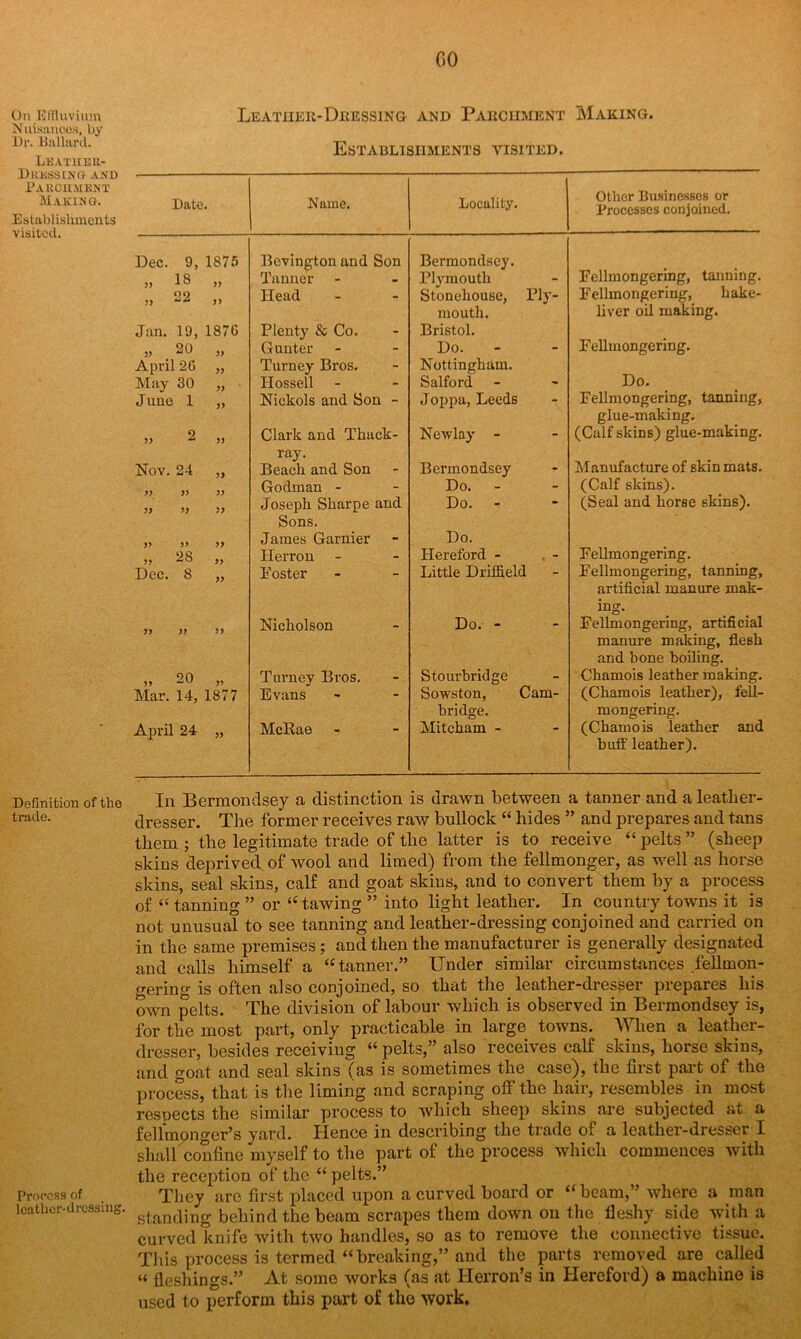 Nuisances, by Or. Oallard. Leatiier- Drkssing and Parchment Making. Establishments visited. Definition of the trade. Process of leather-dressing. GO Establishments visited. Date. Name. Locality. Other Businesses or Processes conjoined. Dec. 9, 1875 Bevington and Son Tanner Bermondsey. Fellmongering, tanning. 5) 18 „ Plymouth „ 22 „ Head Stonehouse, Ply- mouth. Fellmongering, hake- liver oil making. Jan. 19, 1876 Plenty & Co. Bristol. Fellmongering. 20 ,, Gunter Do. April 26 „ Turney Bros. Nottingham. Do. May 30 „ Ilossell Salford June 1 „ Nickols and Son - Joppa, Leeds Fellmongering, tanning, glue-making. 9 Clark and Tkack- Newlay - (Calf skins) glue-making. Nov. 24 ,, Icl^y. Beach and Son Bermondsey Manufacture of skin mats. Godman - Do. - (Calf skins). » Joseph Sharpe and Sons. Do. - (Seal and horse skins). James Garnier Do. „ 28 „ Herron Hereford - Fellmongering. Dec. 8 „ Foster Little Driffield Fellmongering, tanning, artificial manure mak- 1) » )» Nicholson Do. - Fellmongering, artificial manure making, flesh and bone boiling. „ 20 „ Turney Bros. Stourbridge Chamois leather making. Mar. 14, 1877 Evans Sowston, Cam- bridge. (Chamois leather), fell- mongering. April 24 „ McRae Mitcham - (Chamois leather and buff leather). In Bermondsey a distinction is drawn between a tanner and a leather- dresser. The former receives raw bullock “ hides ” and prepares and tans them ; the legitimate trade of the latter is to receive “ pelts ” (sheep skins deprived of wool and limed) from the fellmonger, as well as horse skins, seal skins, calf and goat skins, and to convert them by a process of “ tanning ” or ‘Hawing ” into light leather. In country towns it is not unusual to see tanning and leather-dressing conjoined and carried on in the same premises; and then the manufacturer is generally designated and calls himself a “tanner.” Under similar circumstances fellmon- gering is often also conjoined, so that the leather-dresser prepares his own pelts. The division of labour which is observed in Bermondsey is, for the most part, only practicable in large towns. When a leather- dresser, besides receiving “ pelts,” also receives calf skins, horse skins, and goat and seal skins (as is sometimes the case), the first part of the process, that is the liming and scraping off the hair, resembles in most resnects the similar process to which sheep skins are subjected at a felimonger’s yard. Hence in describing the trade of a leather-dresser I shall confine myself to the part of the process which commences with the reception of the “ pelts.” They are first placed upon a curved board or “ beam,” where a man standing behind the beam scrapes them down on the fleshy side with a curved knife with two handles, so as to remove the connective tissue. This process is termed “breaking,” and the parts removed are called “ fleshings.” At some works (as at Herron’s in Hereford) a machine is used to perform this part of the work.