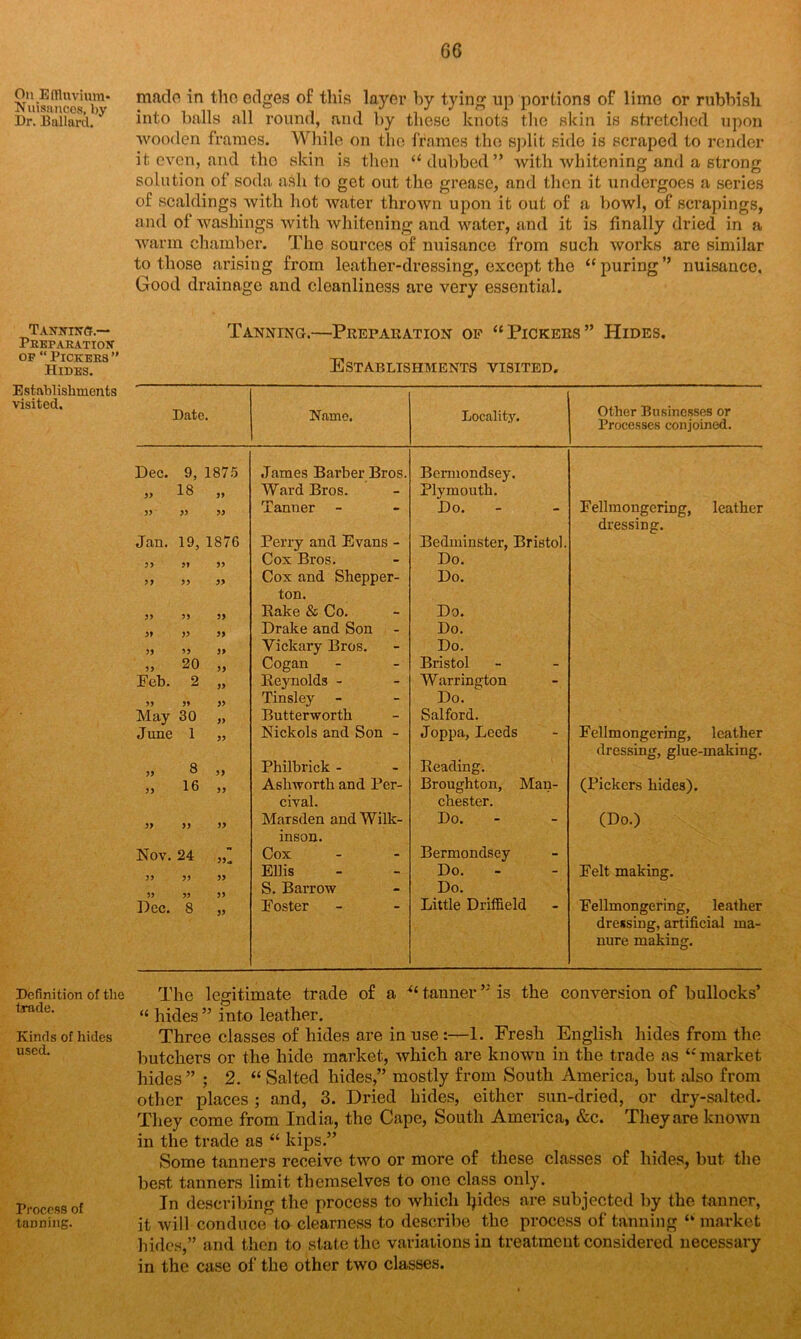 Nuisancos, by Dr. Ballard. TANKING?.— Peepaeation of “ Pick ees ” Hides. Establishments visited. Definition of the trade. Kinds of hides used. Process of tanning. 6G raado in tho edges of this layer by tying up portions of lime or rubbish into balls all round, and by these knots the skin is stretched upon wooden frames. While on the frames the split side is scraped to render it even, and tho skin is then “ dubbed” with whitening and a strong solution of soda ash to get out the grease, and then it undergoes a series of scaldings with hot water thrown upon it out of a bowl, of scrapings, and of washings with whitening and water, and it is finally dried in a warm chamber. The sources of nuisance from such works are similar to those arising from leather-dressing, except the “ puring ” nuisance. Good drainage and cleanliness are very essential. Tanning.—Preparation op “Pickers” Hides. Establishments visited. Date. Name. Locality. Other Businesses or Processes conjoined. Dec. 9, 1875 James Barber Bros. Bermondsey. » 18 „ Ward Bros. Plymouth. 33 33 33 Tanner Do. Fellmongering, leather dressing. Jan. 19, 1876 Perry and Evans - Bedminster, Bristol. 33 33 33 Cox Bros. Do. 33 33 33 Cox and Shepper- ton. Do. 33 33 33 Rake & Co. Do. 33 33 33 Drake and Son Do. 33 ’3 33 Vickary Bros. Do. >> 20 ,, Cogan Bristol Feb. 2 „ Reynolds - Warrington 33 3» 33 Tinsley Do. May 30 „ Butterworth Salford. June 1 „ Nickols and Son - Joppa, Leeds Fellmongering, leather dressing, glue-making. jj 8 ,, Philbrick - Reading. „ 16 „ Ashworth and Per- cival. Broughton, Man- chester. (Pickers hides). 33 33 33 Marsden and Wilk- inson. Do. (Do.) Nov. 24 Cox Bermondsey 33 33 33 Ellis S. Barrow Do. Do. Felt making. Dec. 8 „ Foster Little Driffield Fellmongering, leather dressing, artificial ma- nure making. The legitimate trade of a “ tanner ” is the conversion of bullocks’ “ hides ” into leather. Three classes of hides are in use :—1. Fresh English hides from the butchers or the hide market, which are known in the trade as “'market hides” ; 2. “Salted hides,” mostly from South America, but also from other places ; and, 3. Dried hides, either sun-dried, or dry-salted. They come from India, the Cape, South America, &c. They are knoAvn in the trade as “ kips.” Some tanners receive two or more of these classes of hides, but the best tanners limit themselves to one class only. In describing the process to which lpdes are subjected by the tanner, it will conduce to clearness to describe the process of tanning “ market hides,” and then to state the variations in treatment considered necessary in the case of the other two classes.