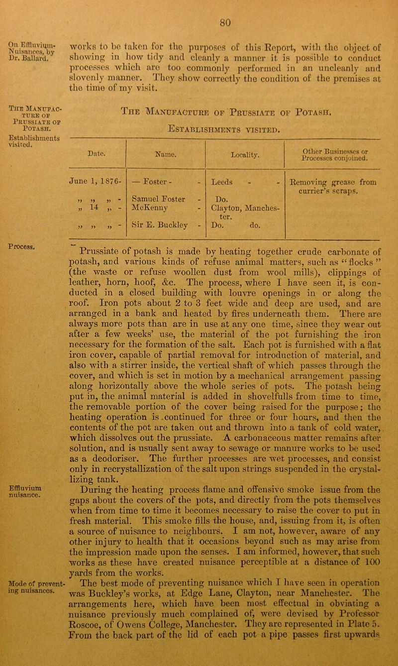 On Effluvium- Nuisances, by Dr. Ballard. The Manufac- ture of Prussiate of Potash. Establishments visited. Process. Effluvium nuisance. Mode of prevent- ing nuisances. works to be taken for the purposes of this Report, with the object of showing in how tidy and cleanly a manner it is possible to conduct processes which are too commonly performed in an uncleanly and slovenly manner. They show correctly the condition of the premises at the time of my visit. The Manufacture of Prussiate of Potash. Establishments visited. Date. Name. Locality. Other Businesses or Processes conjoined. June 1, 1876- — Foster - Leeds Removing grease from currier’s scraps. 55 55 55 * Samuel Foster Do. » 14 j> - McKenny Clayton, Manches- ter. 35 35 55 “ Sir E. Buckley Do. do. Prussiate of potash is made by heating together crude carbonate of potash, and various kinds of refuse animal matters, such as “ flocks ” (the waste or refuse woollen dust from wool mills), clippings of leather, horn, hoof, &c. The process, where I have seen it, is con- ducted in a closed building with louvre openings in or along the roof. Iron pots about 2 to 3 feet wide and deep are used, and are arranged in a bank and heated by fires underneath them. There are always more pots than are in use at any one time, since they wear out after a few weeks’ use, the material of the pot furnishing the iron necessary for the formation of the salt. Each pot is furnished with a flat iron cover, capable of partial removal for introduction of material, and also with a stirrer inside, the vertical shaft of which passes through the cover, and which is set in motion by a mechanical arrangement passing along horizontally above the whole series of pots. The potash being put in, the animal material is added in shovelfulls from time to time, the removable portion of the cover being raised for the purpose; the heating operation is. continued for three or four hours, and then the contents of the pot are taken out and thrown into a tank of cold water, which dissolves out the prussiate. A carbonaceous matter remains after solution, and is usually sent away to sewage or manure works to be used as a deodoriser. The further processes are wet processes, and consist only in recrystallization of the salt upon strings suspended in the crystal- lizing tank. During the heating process flame and offensive smoke issue from the gaps about the covers of the pots, and directly from the pots themselves when from time to time it becomes necessary to raise the cover to put in fresh material. This smoke fills the house, and, issuing from it, is often a source of nuisance to neighbours. I am not, however, aware of any other injury to health that it occasions beyond such as may arise from the impression made upon the senses. I am informed, however, that such works as these have created nuisance perceptible at a distance of 100 yards from the works. The best mode of preventing nuisance which I have seen in operation was Buckley’s works, at Edge Lane, Clayton, near Manchester. The arrangements here, which have been most effectual in obviating a nuisance previously much complained of, were devised by Professor Roscoe, of Owens College, Manchester. They are represented in Plate 5. From the back part of the lid of each pot a pipe passes first upwards