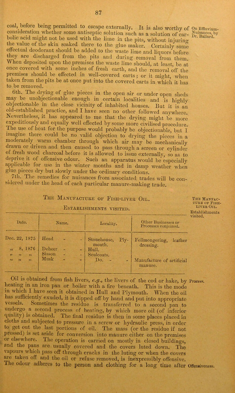 coal, before being permitted to escape externally. It is also worthy of On Effluvium- consideration whether some antiseptic solution such as a solution of car- ^iiisances by bolic acid might not be used with the lime in the pits, without injuring a the value of the skin soaked there to the glue maker. Certainly some effectual deodorant should be added to the waste lime and liquors before they are discharged from the pits and during removal from them When deposited upon the premises the waste lime should, at least, be at once covered with some inches of fresh earth, and the removal off the premises should be effected in well-covered carts; or it might, when taken from the pits be at once put into the covered carts in which it has to be removed. 6th. The drying of glue pieces in the open air or under open sheds may be unobjectionable enough in certain localities and is highly objectionable in the close vicinity of inhabited houses. But it is au old-established practice, and I have seen no other followed anywhere. Nevertheless, it has appeared to me that the drying might be more expeditiously and equally well effected by some more civilised procedure. The use of heat for the purpose would probably be objectionable, but I imagine there could be no valid objection to drying the pieces in a moderately warm chamber through which air may be mechanically drawn or driven and then caused to pass through a screen or cylinder of fresh wood charcoal before it is allowed to issue externally, so as to deprive it of offensive odour. Such an apparatus would be especially applicable for use in the winter months and in damp weather when glue pieces dry but slowly under the ordinary conditions. 7th. The remedies for nuisances from associated trades will be con- sidered under the head of each particular manure-making trade. The Manufacture of Fish-liver Oil. Establishments visited. Date. Name. Locality, Other Businesses or Processes conjoined. Dec. 22, 1875 Head Stoneliouse, Ply- mouth. Fellmongering, leather dressing. „ 8, 1876 Deheer Hull. V 55 55 Sisson Sculcoats. 55 55 55 Musk Do. - Manufacture of artificial manure. The Manfac- ture of Fish- liver Oil. Establishments visited. Oil is obtained from fish livers, c.g., the livers of the cod or hake, by Process, heating in an iron pan or boiler tvith a fire beneath. This is the mode in which I have seen it obtained in Hull and Plymouth. When the oil has sufficiently exuded, it is dipped off by hand and put into appropriate vessels. Sometimes the residue is transferred to a second pan to undergo a second process of heating, by which more oil (of inferior quality) is obtained. The final residue is then in some places placed in cloths and subjected to pressure in a screw or hydraulic press, in order to get out the last portions of oil. The mass (or the residue if not pressed) is set aside for conversion into manure either on the premises or elsewhere. I he operation is carried on mostly in closed buildings, and the pans are usually covered and the covers luted down. The vapours which pass off through cracks in the luting or when the covers are taken off and the oil or refuse removed, is inexpressibly offensive. The odour adheres to the person and clothing for a long time after Offensiveness.