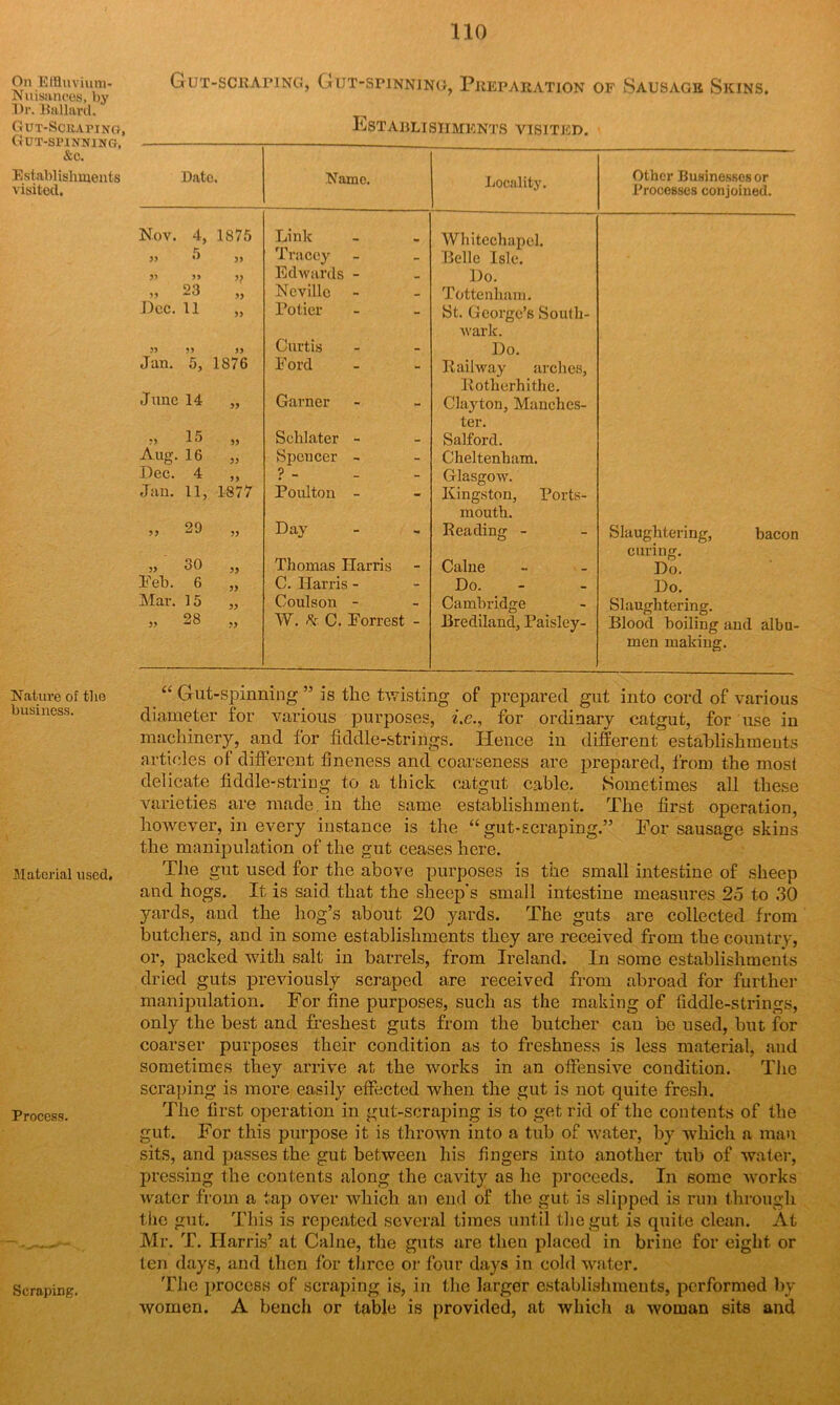 On Effluvium- Nuisances, by Dr. Ballard. GUT-SCRAPING, Gut-spinning, &c. Establishments visited. Nature of the business. Material used. Process. Scraping. Gut-scraping, Gut-spinning, Preparation of Sausage Skins. Establishments visited. Dato. Name. Locality. Other Businesses or Processes conjoined. Nov. 4, 1875 Link * Whitechapel. » 3> 1racoy - Belle Isle. 5> 55 V Edwards - - Do. 55 55 Neville - Tottenham. Dec. 11 „ Potier - St. George’s South- wark. 55 55 55 Curtis - Do. Jan. 5, 1876 Ford Railway arches, Rotherhithe. June 14 „ Garner - Clayton, Manches- ter. ?3 15 „ Aug. 16 „ Schlater - - Salford. Spencer - - Cheltenham. Dec. 4 ,, ? _ - Glasgow. Jan. 11, 1877 Poulton - Kingston, Ports- mouth. „ 29 „ Day - Reading - Slaughtering, bacon curing. „ 30 „ Thomas Harris - Caine Do. Feb. 6 „ C. Harris - - Do. Do. Mar. 15 „ Coulson - - Cambridge Slaughtering. » 28 „ W. C. Forrest Brediland, Paisley- Blood boiling and albu- men making. “ Gut-spinning ” is the twisting of prepared gut into cord of various diameter for various purposes, i.e., for ordinary catgut, for use in machinery, and lor fiddle-strings. Hence in different establishmeuts articles of different fineness and coarseness are prepared, from the most delicate fiddle-string to a thick catgut cable. Sometimes all these varieties are made in the same establishment. The first operation, however, in every instance is the “ gut-scraping.” For sausage skins the manipulation of the gut ceases here. The gut used for the above purposes is the small intestine of sheep and hogs. It is said that the sheep's small intestine measures 25 to 30 yards, and the hog’s about 20 yards. The guts are collected from butchers, and in some establishments they are received from the country, or, packed with salt in barrels, from Ireland. In some establishments dried guts previously scraped are received from abroad for further manipulation. For fine purposes, such as the making of fiddle-strings, only the best and freshest guts from the butcher can be used, but for coarser purposes their condition as to freshness is less material, and sometimes they arrive at the works in an offensive condition. The scraping is more easily effected when the gut is not quite fresh. The first operation in gut-scraping is to get rid of the contents of the gut. For this purpose it is thrown into a tub of water, by which a man sits, and passes the gut between his fingers into another tub of water, pressing the contents along the cavity as he proceeds. In some works water from a tap over which an end of the gut is slipped is run through the gut. This is repeated several times until the gut is quite clean. At Mr. T. Harris’ at Caine, the guts are then placed in brine for eight or ten days, and then for three or four days in cold water. The process of scraping is, in the larger establishments, performed by women. A bench or table is provided, at which a woman sits and