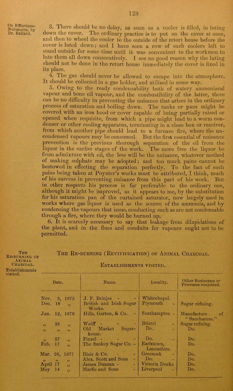 On Effluvium- Nuisances, bv Dr. Ballard. ' 3. There should he no delay, as soon as a cooler is filled, in luting down the cover. The ordinary practice is to put on the cover at once, and then to wheel the cooler to the outside of the retort house before the cover is luted down; and I have seen a row of such coolers left to stand outside for some time until it was convenient to the workmen to lute them all down consecutively. I see no good reason why the luting should not be done in the retort house immediately the cover is fixed in its place. 4. The gas should never be allowed to escape into the atmosphere. It should be collected in a gas holder, and utilized in some way. 5. Owing to the ready condensability both of watery ammoniacal vapour and bone oil vapour, and the combustibility of the latter, there can be no difficulty in preventing the nuisance that arises in the ordinary process of saturation and boiling down. The tanks or pans might be covered with an iron hood or cover capable of being partially raised or opened when requisite, from which a pipe might lead to a worm con- denser or other cooling apparatus, terminating in a close box or receiver, from which another pipe should lead to a furnace fire, where the un- condensed vapours may be consumed. But the first essential of nuisance prevention is the previous thorough separation of the oil from the liquor in the earlier stages of the work. The more free the liquor be from admixture with oil, the less will be the nuisance, whatever method of making sulphate may be adopted ; and too much pains cannot be bestowed in effecting the separation perfectly. To the fact of such pains being taken at Poynter’s works must be attributed, I think, much of his success in preventing nuisance from this part of his work. But in other respects his process is far preferable to the ordinary one, although it might be improved, as it appears to me, by the substitution for his saturation pan of the curtained saturator, now largely used in works where gas liquor is used as the source of the ammonia, and by condensing the vapours that issue, conducting such as are not condensable through a fire, where they would be burned up. 6. It is scarcely necessary to say that leakage from dilapidations of the plant, and in the flues and conduits for vapours ought not to be permitted. The Re-burning or Animal Charcoal. Establishments visited. The Re-burning (REvivmcATioN) of Animal Charcoal. Establishments visited. Date. Name. Locality. Other Businesses or Processes conjoined. Nov. 3, 1875 J. F. Brinjes - Whitechapel. Dec. 18 „ British and Irish Sugar Works. Plymouth Sugar refining. Jan. 12, 1876 Hills, Garton, & Co. Southampton - Manufacture of “ Saccharum.” „ 26 „ Wolff - Bristol Sugar refining. Old Market Sugar- house. Do. Do. „ 27 „ Finzel - Do. Do. Feb. 17 „ The Sankey Sugar Co. - Earls town, Lancashire. Do. Mar. 26, 1877 Blair & Co. Greenock Do. » Alex. Scott and Sons - Do. Do. April 17 „ James Duncan - Victoria Docks Do. May 14 „ Macfic and Sons Liverpool Do.