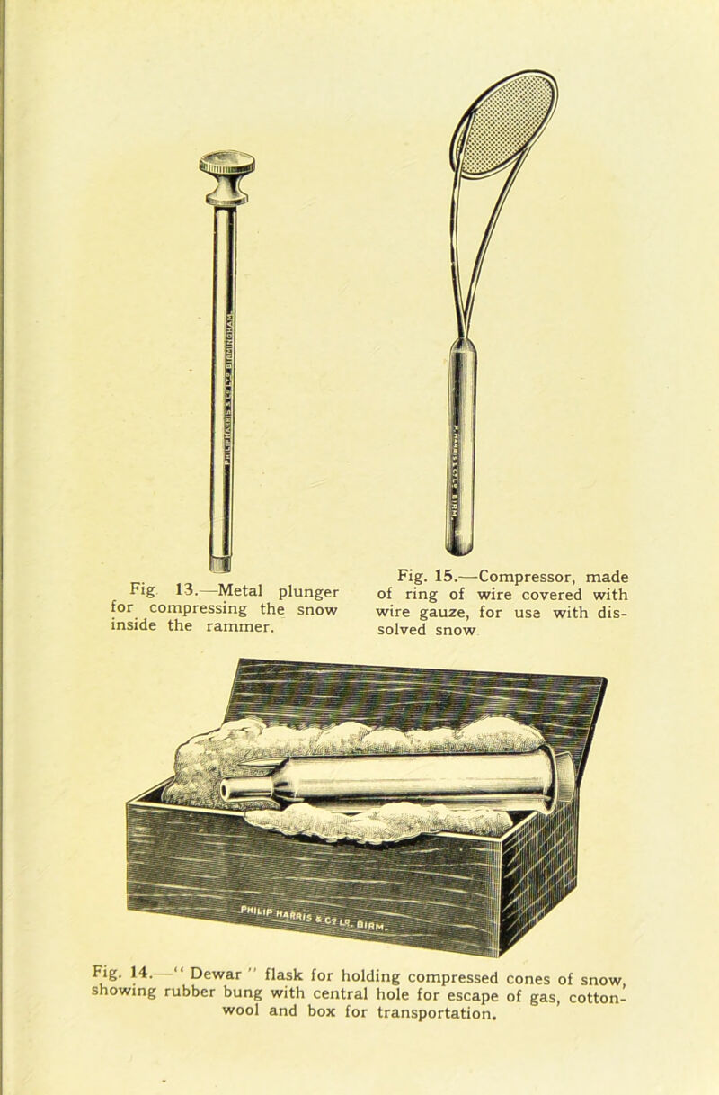 rj Fig 13.—Metal plunger for compressing the snow inside the rammer. Fig. 15.—Compressor, made of ring of wire covered with wire gauze, for use with dis- solved snow Fig. 14. “ Dewar flask for holding compressed cones of snow, showing rubber bung with central hole for escape of gas, cotton- wool and box for transportation.