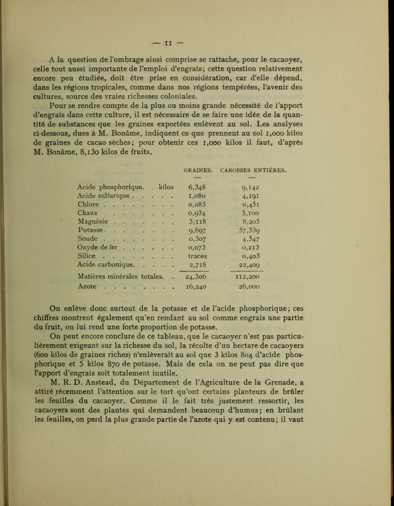 A la question de l’ombrage ainsi comprise se rattache, pour le cacaoyer, celle tout aussi importante de l’emploi d’engrais ; cette question relativement encore peu étudiée, doit être prise en considération, car d’elle dépend, dans les régions tropicales, comme dans nos régions tempérées, l’avenir des cultures, source des vraies richesses coloniales. Pour se rendre compte de la plus ou moins grande nécessité de l’apport d’engrais dans cette culture, il est nécessaire de se faire une idée de la quan- tité de substances que les graines exportées enlèvent au sol. Les analyses ci-dessous, dues à M. Bonâme, indiquent ce que prennent au sol i,ooo kilos de graines de cacao sèches; pour obtenir ces i,ooo kilos il faut, d’après M. Bonâme, 8,i3o kilos de fruits. Acide phosphorique Acide sulfurique . Chlore .... Chaux .... Magnésie . . Potasse.... Soude .... Oxyde de fer . . Silice .... Acide carbonique. GRAINES. kilos 6,348 1,080 o,o85 0,934 3,118 9,697 0,307 0,073 traces 2,718 24,306 16,240 CABOSSES ENTIÈRES. 9,142 4,191 0,451 5,100 8,2o5 57,539 4,547 0,2I3 o,4o3 22,409 * 112,200 26,000 Matières minérales totales Azote On enlève donc surtout de la potasse et de l’acide phosphorique; ces chiffres montrent également qu’en rendant au sol comme engrais une partie du fruit, on lui rend une forte proportion de potasse. On peut encore conclure de ce tableau, que le cacaoyer n’est pas particu- lièrement exigeant sur la richesse du sol, la récolte d’un hectare de cacaoyers (600 kilos de graines riches) n’enlèverait au sol que 3 kilos 804 d’acide phos- phorique et 5 kilos 870 de potasse. Mais de cela on ne peut pas dire que l’apport d’engrais soit totalement inutile. M. R. D. Anstead, du Département de l’Agriculture de la Grenade, a attiré récemment l’attention sur le tort qu’ont certains planteurs de brûler les feuilles du cacaoyer. Comme il le fait très justement ressortir, les cacaoyers sont des plantes qui demandent beaucoup d’humus ; en brûlant les feuilles, on perd la plus grande partie de l’azote qui y est contenu; il vaut