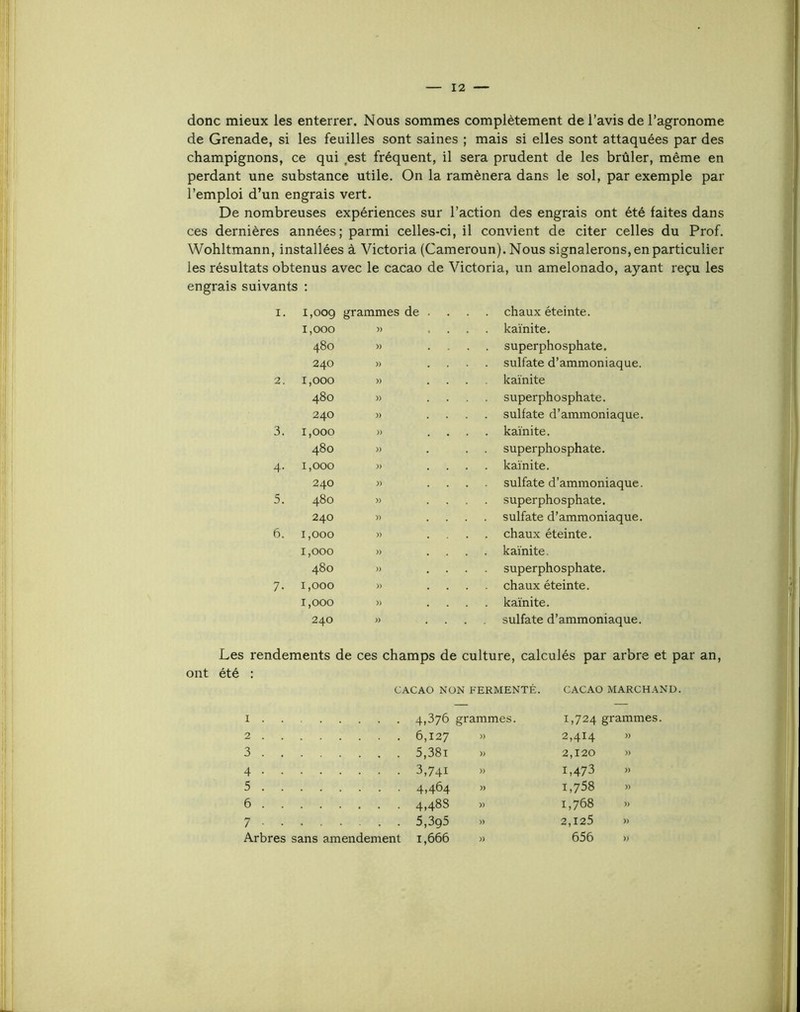 donc mieux les enterrer. Nous sommes complètement de l’avis de l’agronome de Grenade, si les feuilles sont saines ; mais si elles sont attaquées par des champignons, ce qui est fréquent, il sera prudent de les brûler, même en perdant une substance utile. On la ramènera dans le sol, par exemple par l’emploi d’un engrais vert. De nombreuses expériences sur l’action des engrais ont été faites dans ces dernières années; parmi celles-ci, il convient de citer celles du Prof. Wohltmann, installées à Victoria (Cameroun). Nous signalerons, en particulier les résultats obtenus avec le cacao de Victoria, un amelonado, ayant reçu les engrais suivants ; I. 1,009 grammes de . . . chaux éteinte. 1,000 » ... . kaïnite. 480 » ... . superphosphate. 240 » ... . sulfate d’ammoniaque. 2. 1,000 » ... kaïnite 480 » ... superphosphate. 240 )) ... sulfate d’ammoniaque. 3. 1,000 )) ... . kaïnite. 480 » . superphosphate. 4- 1,000 » ... kaïnite. 240 J) ... . sulfate d’ammoniaque. 5. 480 » ... . superphosphate. 240 » ... sulfate d’ammoniaque. 6. 1,000 » ... chaux éteinte. 1,000 » ... kaïnite. 480 » ... superphosphate. 7. 1,000 » ... chaux éteinte. 1,000 » ... . kaïnite. 240 » . . . , sulfate d’ammoniaque. ont Les rendements de ces champs de culture, calculés par arbre et par an, été : CACAO NON FERMENTÉ. CACAO MARCHAND. I 4,376 grammes. 1,724 grammes 2 6,127 « 2,414 » 3 5,38i 2,120 » 4 3,741 1,473 5 4,464 » 1,758 6 4,488 )) 1,768 7 5,3g5 2,125 » Arbres sans amendement 1,666 » 656