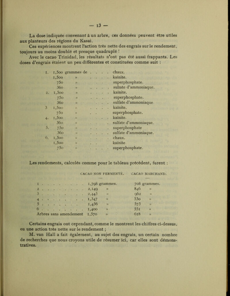 La dose indiquée convenant à un arbre, ces données peuvent être utiles aux planteurs des régions du Kasai, Ces expériences montrent l’action très nette des engrais sur le rendement, toujours au moins doublé et presque quadruplé ! Avec le cacao Trinidad, les résultats n’ont pas été aussi frappants. Les doses d’engrais étaient un peu différentes et constituées comme suit : I. i,5oo grammes de ... . chaux. i,5oo » kaïnite. 75o » superphosphate. 36o » suhate d’ammoniaque. ! 2. i,5oo » kaïnite. 75o » superphosphate. 36o sulfate d’ammoniaque i 3 i,5oo « kaïnite. 75o superphosphate. ■' 4- i,5oo )) kaïnite. 36o sulfate d’ammoniaque. 5. 75o )) superphosphate 1 36o y> sulfate d’ammoniaque. 6. i,5oo » chaux. 1 i,5oo » kaïnite i 75o » superphosphate. 1 1 Les rendements, calculés comme pour le tableau précédent, furent 1 CACAO NON FERMENTÉ. CACAO MARCHAND, I . . 1,798 grammes. 708 grammes. i 2 . . 2,149 » 846 » 1 3 . . 2,445 962 )) 4 • • 1,347 « 53o » 1,456 » 573 ! 6 . . 1,400 » 551 » j Arbres sans amendement 1,570 » 618 » ! Certains engrais ont cependant, comme le montrent les chiffres ci-dessus, eu une action très nette sur le rendement ; M. van Hall a fait également, au sujet des engrais, un certain nombre de recherches que nous croyons utile de résumer ici, car elles sont démons- tratives.