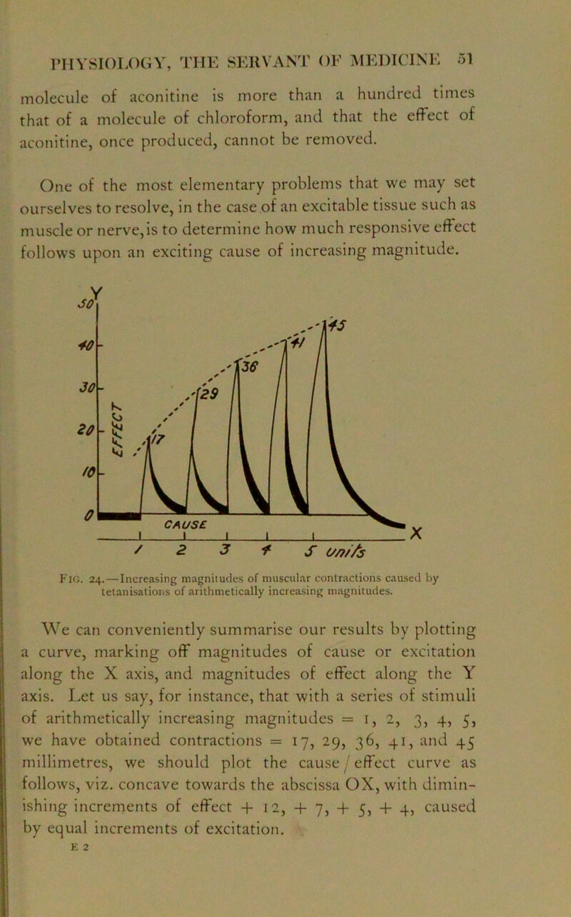 molecule of aconitine is more than a hundred times that of a molecule of chloroform, and that the effect of aconitine, once produced, cannot be removed. One of the most elementary problems that we may set ourselves to resolve, in the case of an excitable tissue such as muscle or nerve,is to determine how much responsive effect follows upon an exciting cause of increasing magnitude. Fig. 24. — Increasing magnitudes of muscular contractions caused by tetanisations of arithmetically increasing magnitudes. We can conveniently summarise our results by plotting a curve, marking off magnitudes of cause or excitation along the X axis, and magnitudes of effect along the Y axis. Let us say, for instance, that with a series of stimuli of arithmetically increasing magnitudes =1,2, 3, 4, 5, we have obtained contractions = 17, 29, 36, 41, and 45 millimetres, we should plot the cause / effect curve as follows, viz. concave towards the abscissa OX, with dimin- ishing increments of effect 4- 12, + 7, + 5, 4- 4, caused by equal increments of excitation.