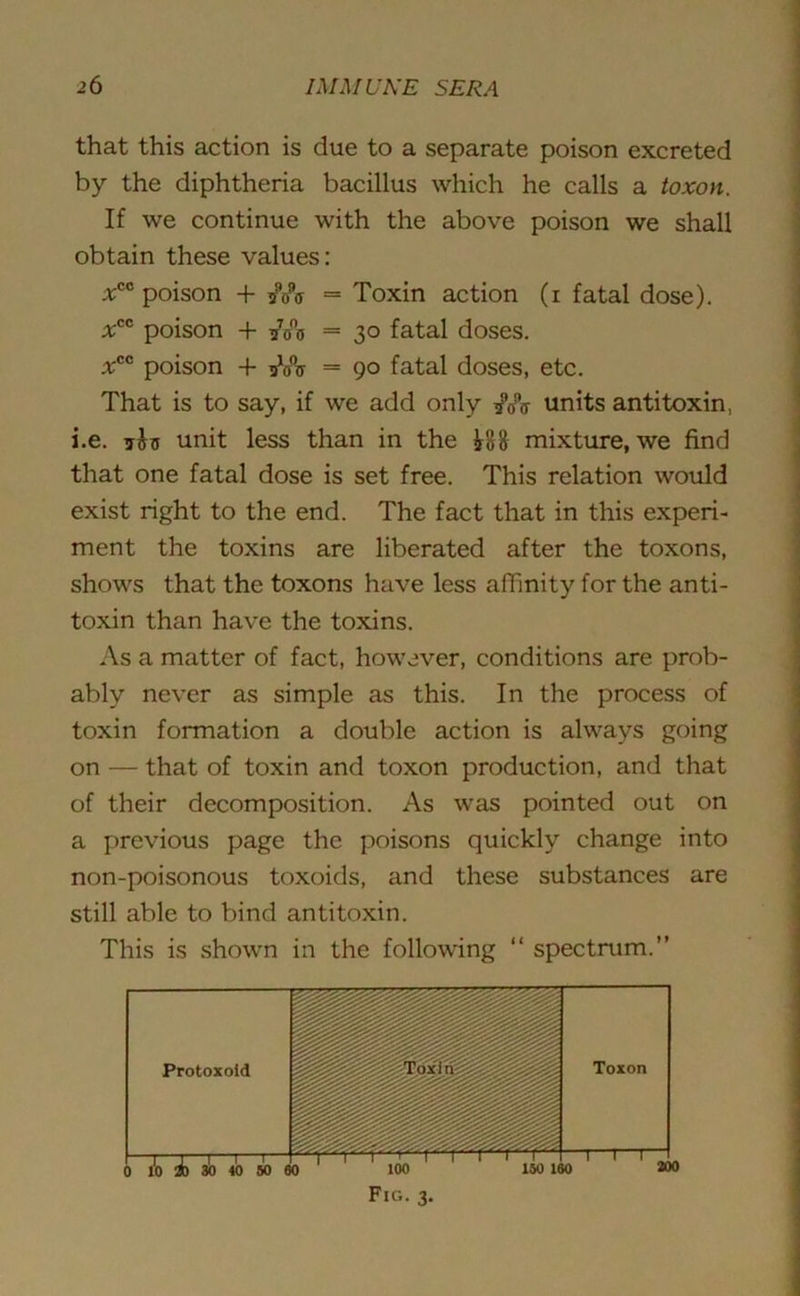 that this action is due to a separate poison excreted by the diphtheria bacillus which he calls a toxon. If we continue with the above poison we shall obtain these values: #co poison + = Toxin action (i fatal dose). xcc poison + 3o°o = 30 fatal doses. xcc poison + 3W = 90 fatal doses, etc. That is to say, if we add only units antitoxin, i.e. too unit less than in the mixture, we find that one fatal dose is set free. This relation would exist right to the end. The fact that in this experi- ment the toxins are liberated after the toxons, shows that the toxons have less affinity for the anti- toxin than have the toxins. As a matter of fact, however, conditions are prob- ably never as simple as this. In the process of toxin formation a double action is always going on — that of toxin and toxon production, and that of their decomposition. As was pointed out on a previous page the poisons quickly change into non-poisonous toxoids, and these substances are still able to bind antitoxin. This is shown in the following “ spectrum.”