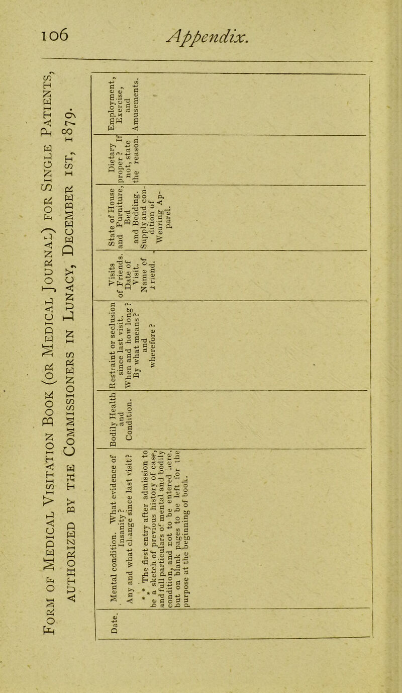 Form of Medical Visitation Book (or Medical Journal) for Single Patients, AUTHORIZED BY THE COMMISSIONERS IN LUNACY, DECEMBER 1ST, 1879. <u ^ ^ oj rt Cl >i £ fl) fl >> -C* o rt » cj n.. a -M ^ «3 a> ^ g B 2 C. 73 0) 0) (D O ' bJjo O Ot a. < '3 _ -u a, -d C--C « rt-d c 0- > ^ C3 rt S rt W W3 4) 111 ‘d ^ ® (C ^ 03 g O) wa»|; O bf) ‘55 . c-^» d c s|;£ ■'?: § g « g-g - g .5 C - W ” Spq O) Oh O >»rf'0 r7 -o .9 o O W g‘a 3 rt c rt >> fl 3 oT^ o a) •— fc- ' C s! a> ©WO: .2 c s». B 1., C rt c;« 'll o _ -te .2 3 S' S-c S « 05 C rt S = ^ g'l o 'ti ^ a z u o Ci Cl ^ U g'sl'3 <C j3 V ^ IS Ci.® CO 3 +:» tt a © o -C r^i O © O tc O S a 05 fl 05 •- far to rt 4> C.^ 2 X) d CO o o