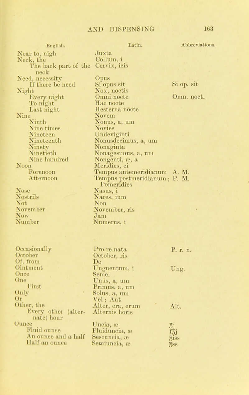 English. Latin. Abbreviations. Near to, nigh Neck, the The back part of the neck Need, necessity If there be need Night Every night To-night Last night Nine Ninth Nine times Nineteen Nineteenth Ninety Ninetieth Nine hundred Noon Forenoon Afternoon Nose Nostrils Not November Now Number Juxta Collum, i Cervix, icis Opus Si opus sit Si op. sit Nox, noctis Omni nocte Omn. noct. Hac nocte Hestema nocte Novem Nonus, a, um Novies Undeviginti Nonusdecimus, a, um Nonaginta Nonagesimus, a, um Nongenti, ee, a Meridies, ei Tempus antemeridianum A. M. Tempus postmeridianum ; P. M. Pomeridies Nasus, i Nares, ium Non November, ris Jam Numerus, i Occasionally October Of, from Ointment Once One First Only Or Other, the Every other (alter- nate) hour Ounce Fluid ounce An ounce and a half Half an ounce Pro re nata October, ris De Unguentum, i Semel Unus, a, um Primus, a, um Solus, a, um Vel; Aiit Alter, era, erum Alternis lioris Uncia, se Fluiduncia, re Sescuncia, as Semiuncia, x P. r. n. Ung. Alt. 5j f3j giss gss