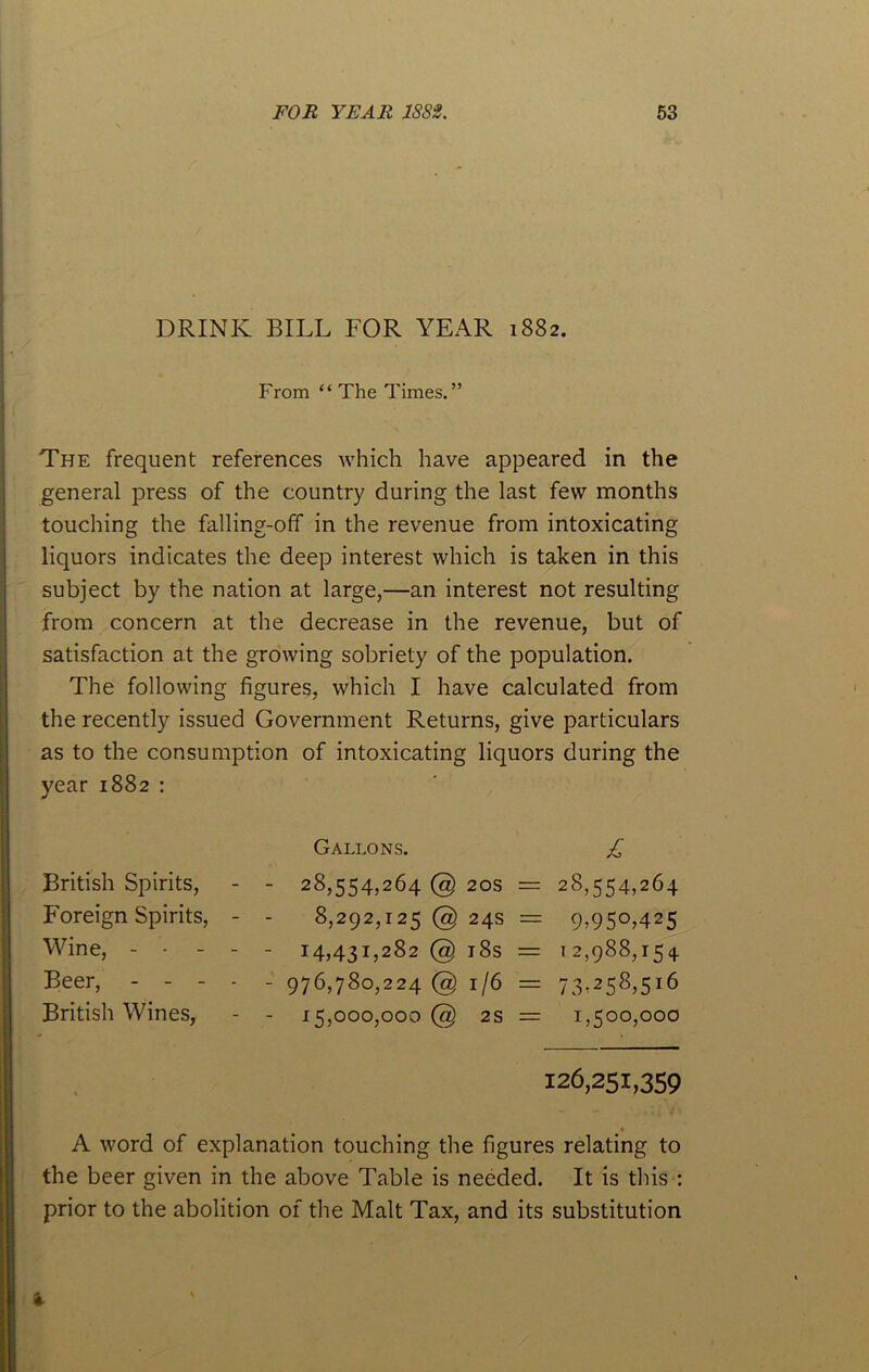 DRINK BILL FOR YEAR 1882. From “The Times.” The frequent references which have appeared in the general press of the country during the last few months touching the falling-off in the revenue from intoxicating liquors indicates the deep interest which is taken in this subject by the nation at large,—an interest not resulting from concern at the decrease in the revenue, but of satisfaction at the growing sobriety of the population. The following figures, which I have calculated from the recently issued Government Returns, give particulars as to the consumption of intoxicating liquors during the year 1882 : British Spirits, Foreign Spirits, Wine, - - Beer, - - - British Wines, Gallons. £ - - 28,554,264 @ 20s = 28,554,264 8,292,125 @ 24s = 9,950,425 - - 14,431,282 @ 18s == 12,988,154 - - 976,780,224 @ 1/6 = 73,258,516 - - 15,000,000 @ 2s = 1,500,000 126,251,359 A word of explanation touching the figures relating to the beer given in the above Table is needed. It is this : prior to the abolition of the Malt Tax, and its substitution