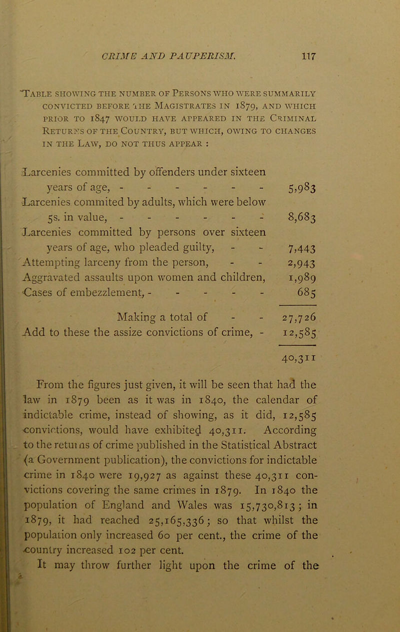 Table showing the number of Persons who were summarily CONVICTED BEFORE THE MAGISTRATES IN 1S79, AND WHICH PRIOR TO 1847 WOULD HAVE APPEARED IN THE CRIMINAL Returns of the Country, but which, owing to changes in the Law, do not thus appear : Larcenies committed by offenders under sixteen years of age, ------ 5,983 Larcenies commited by adults, which were below 5s. in value, ------ 8,683 Larcenies committed by persons over sixteen years of age, who pleaded guilty, - - 7,443 Attempting larceny from the person, - - 2,943 Aggravated assaults upon women and children, 1,989 Cases of embezzlement, ----- 685 Making a total of - - 27,726 Add to these the assize convictions of crime, - 12,585 40,311 From the figures just given, it will be seen that had the law in 1879 been as it was in 1840, the calendar of indictable crime, instead of showing, as it did, 12,585 convictions, would have exhibited 40,311. According to the returns of crime published in the Statistical Abstract {a Government publication), the convictions for indictable crime in 1840 were 19,927 as against these 40,311 con- victions covering the same crimes in 1879. In 1840 the population of England and Wales was 15,730,8133 in 1879, it had reached 25,165,3363 so that whilst the population only increased 60 per cent., the crime of the country increased 102 per cent. It may throw further light upon the crime of the