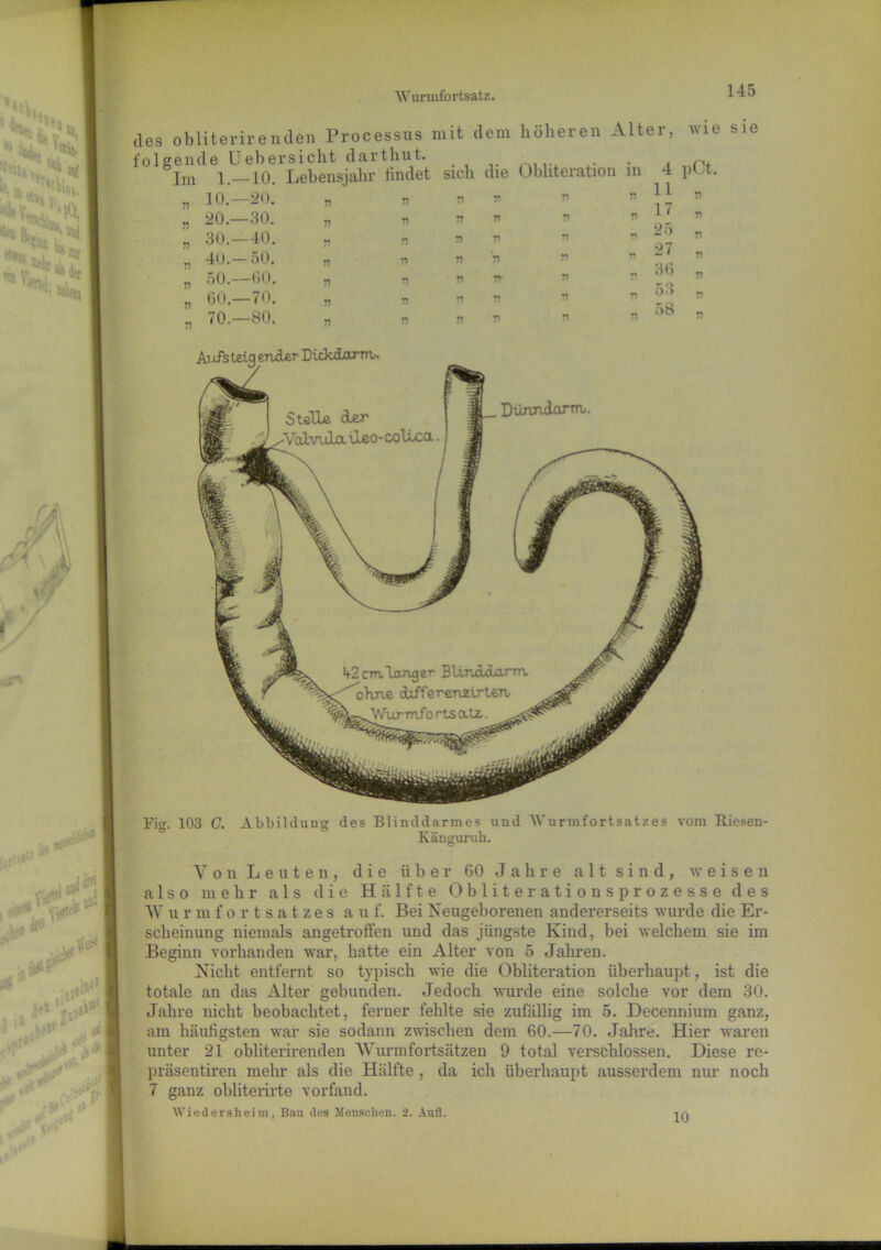 Stelle cLer A/alvulcu ileo - colica 1 cm lang er BlindöLarra ohne chfferenzvrLeu, -^Wurmfortsatz. des obliterirenden Processus mit dem höheren Alter, wie sie folgende Uebersicht darthut. . . r,f Im 1. 10. Lebensjahr findet sich die Obiiteration in 4 ptt. 10—20. 20.—30. 30.—40. 4n.-5o. 50.—60. 60.-70. 70.—80. Dünndarm. Fig. 103 C. Abbildung des Blinddarmes und Wurmfortsatzes vom Riesen- Känguruh. Von Leuten, die über 60 Jahre altsind, weisen also mehr als die Hälfte Obliterations prozesse des ■Wurmfortsatzes au f. Bei Neugeborenen andererseits wurde die Er- scheinung niemals angetroffen und das jüngste Kind, bei welchem sie im Beginn vorhanden war, hatte ein Alter von 5 Jahren. Nicht entfernt so typisch wie die Obliteration überhaupt, ist die totale an das Alter gebunden. Jedoch wurde eine solche vor dem 30. Jahre nicht beobachtet, ferner fehlte sie zufällig im 5. Decennium ganz, am häutigsten war sie sodann zwischen dem 60.—70. Jahre. Hier waren unter 21 obliterirenden Wurmfortsätzen 9 total verschlossen. Diese re- präsentiren mehr als die Hälfte , da ich überhaupt ausserdem nur noch 7 ganz obliterirte vorfand. Wiedersheim, Bau des Meusclien. 2. Aufl. 10