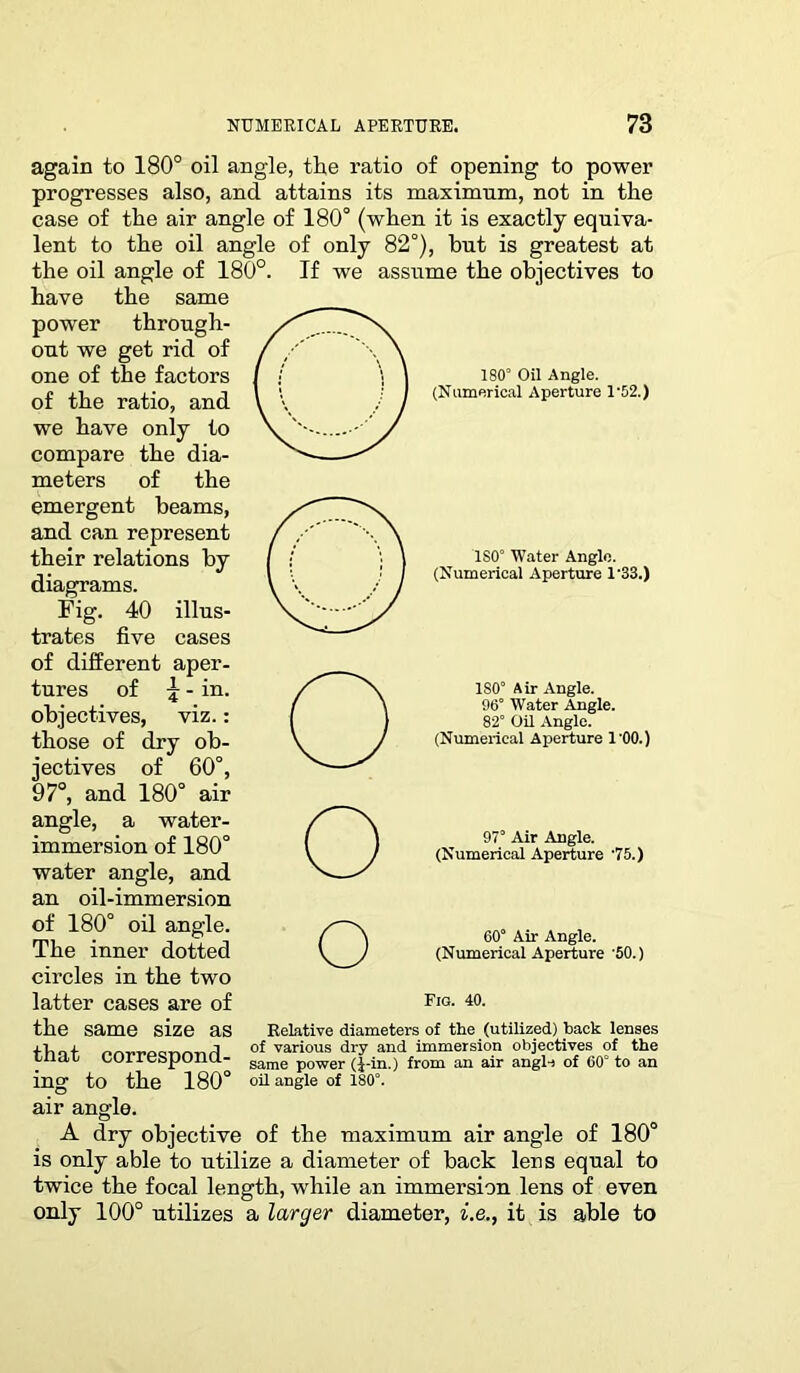 180° Oil Angle. (Numerical Aperture 1'52.) again to 180° oil angle, the ratio of opening to power progresses also, and attains its maximum, not in the case of the air angle of 180° (when it is exactly equiva- lent to the oil angle of only 82°), but is greatest at the oil angle of 180°. If we assume the objectives to have the same power through- out we get rid of one of the factors of the ratio, and we have only to compare the dia- meters of the emergent beams, and can represent their relations by diagrams. Fig. 40 illus- trates five cases of different aper- tures of j - in. objectives, viz.: those of dry ob- jectives of 60°, 97°, and 180° air angle, a water- immersion of 180° water angle, and an oil-immersion of 180° oil angle. The inner dotted circles in the two latter cases are of the same size as that correspond- ing to the 180° air angle. 1S0° Water Anglo. (Numerical Aperture 1'33.) 1S0° Air Angle. 96° Water Angle. 82° Oil Angle. (Numerical Aperture l'OO.) 97° Air Angle. (Numerical Aperture '75.) 60° Air Angle. (Numerical Aperture ’50.) Fiq. 40. Relative diameters of the (utilized) hack lenses of various dry and immersion objectives of the same power (J-in.) from an air angl-) of 60° to an oh angle of 180°. o A dry objective of the maximum air angle of 180° is only able to utilize a diameter of back lens equal to twice the focal length, while an immersion lens of even only 100° utilizes a larger diameter, i.e., it is able to