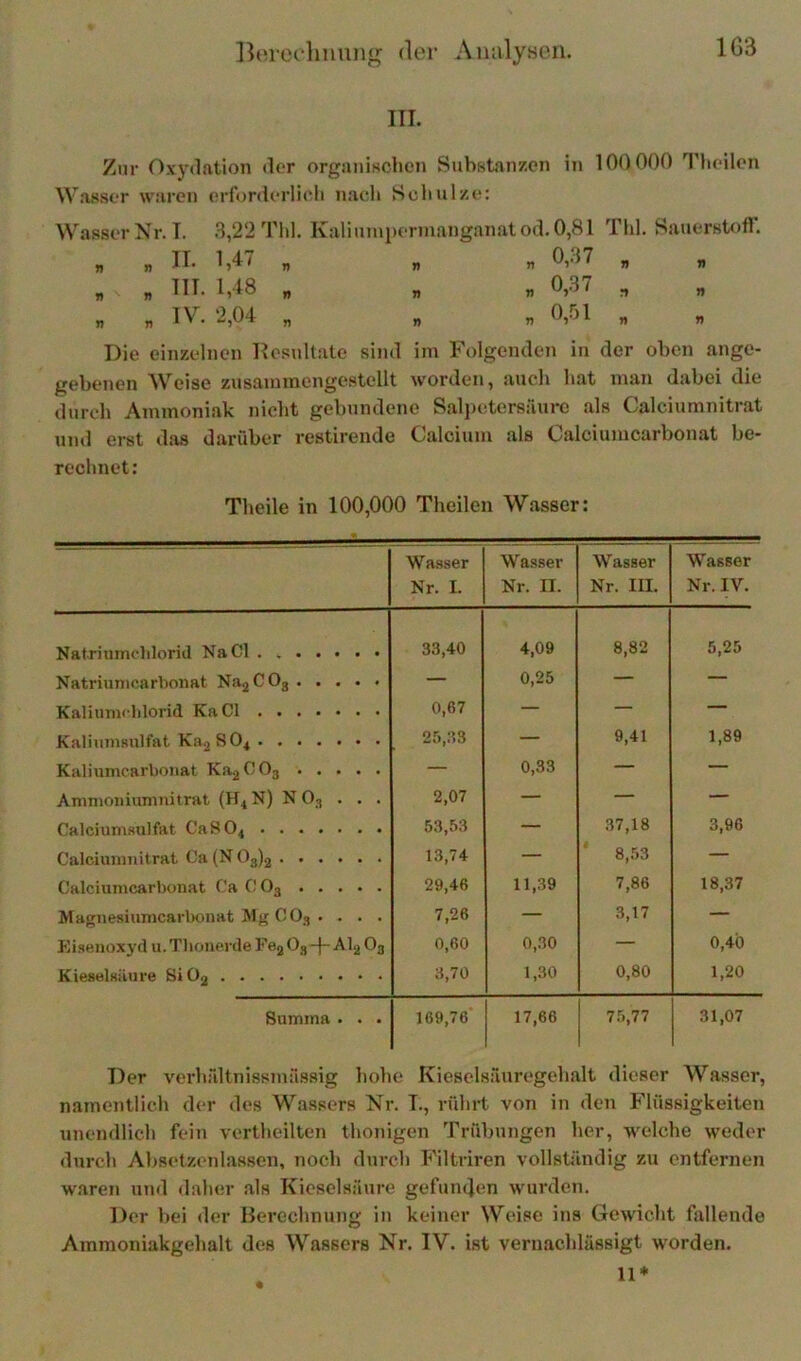 l^t'reiliuung der AiudyHon. 1G3 III. Zur Oxydation der organisclien Substanzen in 100 000 Theilon Wasser waren erforderlieli nach Scbulze: Wassel* N r. n n » T» n n I. 3,22 Thl. Kaliunipennanganatod.OjSl II. 1,47 „ „ „ 0,37 IIT. 1,48 „ „ „ 0,37 IV. 2,04 „ „ „ 0,51 Till. Sauerstoff. n « n n n n Die einzelnen Resultate sind im Folgenden in der oben ange- gebenen Weise zusammengestellt worden, auch bat man dabei die durch Ammoni.ak nicht gebundene Sal})etersäuro als Calciumnitrat um! erst das darüber restirende Calcium als Calciumcarbonat be- rechnet: Theile in 100,000 Theilen Wasser: Wasser Nr. I. Wasser Nr. II. Wasser Nr. III. Wasser Nr. IV. Naf rimnclilorid Na CI 33,40 4,09 8,82 5,25 Natriunicarboiiat Na2COg — 0,25 — — KaliuTuchlorid KaCl 0,07 — — — KaliuinRulfat Kag SO4 25,33 — 9,41 1,89 Kaliumcarbonat KaaCOg — 0,33 — — Ammoiiiumnitrat (H^N) N O3 . . . 2,07 — — — Calciumsulfat CaS04 53,53 — 37,18 3,96 Calciumnitrat Ca (N 0^)2 13,74 — ‘ 8,53 — Calciumcarbonat Ca C O3 29,46 11,39 7,86 18,37 Magiiesiumcarbonat Mg CO3 . . . . 7,26 — 3,17 — Eisenoxyd u.ThouerdeFegOg-}-AI2 O3 0,60 0,30 — 0,40 Kieselsäure SiOg 3,70 1,30 0,80 1,20 Summa . . . 169,76 17,66 7.5,77 31,07 Der verhrdtnissmässig hohe Kieselsauregehalt dieser Wasser, namentlich der des Wassers Nr. I., rührt von in den Flüssigkeiten unendlich fein vertheilten thonigen Trübungen her, welche weder durch Absetzenlassen, noch durch Filtriren vollständig zu entfernen waren und daher .als Kieselsäure gefunden wurden. Der bei der Herechnung in keiner Weise ins Gewicht fallende Ammoniakgehalt des Wassers Nr. IV. ist vernachlässigt worden.