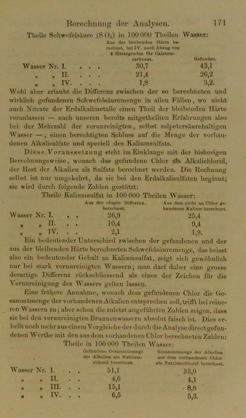 Theilü Schwetiilsäuro (S Oa) in 100 üOü Tlieileii Wasser: Aus der bUdbeiidun Härte be- rculmut, bei IV. nach Abr.u« von 3 Härtegraden fUr Calcium- varbuiiat. Gefunden. Wasser Nr. I. ... 30,7 43,1 n n . • • 21,4 2(),2 „ „ IV. . . . 1,8 3,2. Wohl aber erlaubt die Diilerenz zwischen der so berechneten und wirklich gefundenen Schwefelsäurenionge in allen Fällen, wo nicht auch Nitrate der Erdalkalimetalle einen Theil der bleibenden Härte veranlassen — nach unseren bereits niitgetheilten Erfahrungen also bei der i\Iehrzahl der verunreinigten, selbst salpetersäurehaltigen Wasser —, einen berechtigten Schluss auf die IMenge der vorhan- denen Alkalisulfate und speciell des Kaliumsulfats. Diese Voraussetzung steht im Einklänge mit der bisherigen Berechnungsweise, wonach das gefundene Chlor itts Alkalichlorid, der Rest der Alkalien als Sulfate berechnet werden. Die Rechnung selbst ist nur umgekehrt, da sie bei den Erdalkalisulfaten beginnt; sie wird durch folgende Zahlen gestützt: Theile Kaliumsulfat in 100 000 Theilen Wasser: Aus der obif^eu DifTorenz Aus dem nictii an Chlor ge> berecliuet. buudenon Kalium berechnet. Wilöhcr Nr . I. . . 2G,9 25,4 n n II. . . 10,4 9,4 n 79 IV. . . 2,1 1,9. Ein bedeutender Unterschied zwischen der gefundenen und der aus der bleibenden Härte berechneten Schwefelsäuremenge, dashei.sst also ein bedeutender Gehalt an Kaliumsulfat, zeigt sich gewöhnlich nur bei stark verunreinigten Wassern; man darf daher eine grosse derartige Differenz rückschliessend als eines der Zeichen für die Verunreinigung des Wassers gelten lassen. Eine frühere Annahme, wonach dem gefundenen Chlor die Ge- sammtmenge der vorhandenen Alkalien entsprechen soll, trifft bei reine- ren Wassern zu; aber schon die zuletzt angeführten Zahlen zeigen, dass sie bei den verunreinigten Brunnenwassern absolut falsch ist. Dies er- hellt noch mehr aus einem Vergleiche der durch die Analyse directgefun- denen Werthe mit den aus dem vorhandenen Chlor berechneten Zahlen: Theile in 100 000 Theilen Wasser: Gefundtulu Gosanmitmengti Gueaniiiitnuing» der Alknlicn der Alkulion als Natrium* aus dom vorhaiideiien (’ldor Chlorid borechuot. al» Natriumclilorid borcchnet. Wasser Nr. I. . . 51,1 33,9 V n II. . . 4,6 4,1 7) „ III. . . 15,1 8,8 n » IV. . . 6,5 5,3.