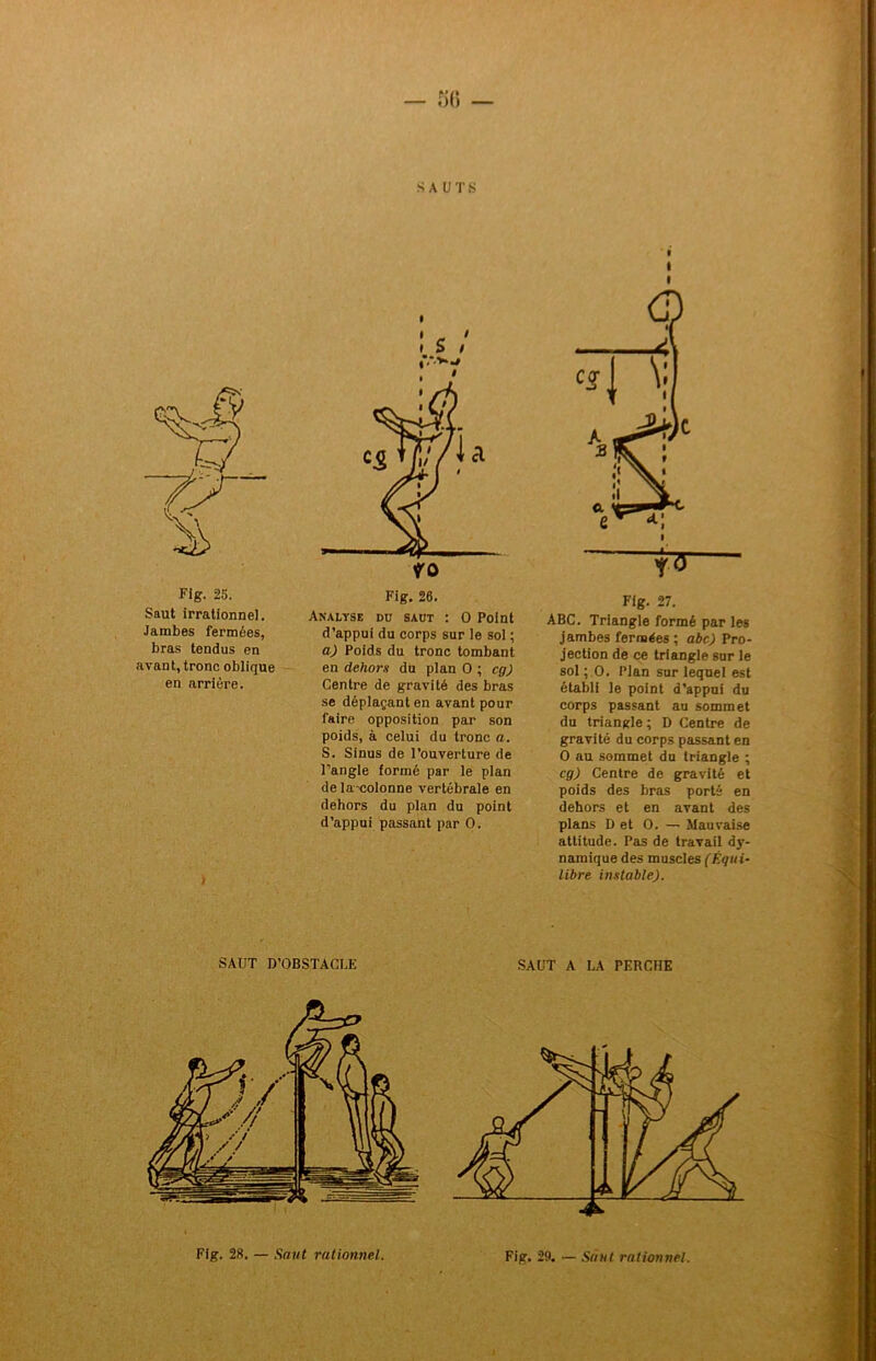 t - J» S6 SA U T.S T. Jambes fermées, bras tendus en avant, tronc oblique en arrière. Fig. 26. Analyse dd saut : O Point d'appui du corps sur le sol ; a) Poids du tronc tombant en dehors du plan O ; cg) Centre de gravité des bras se déplaçant en avant pour faire opposition par son poids, à celui du tronc a. S. Sinus de l’ouverture de l’angle formé par le plan dela colonne vertébrale en dehors du plan du point d’appui passant par O. Fig. 27. ABC. Triangle formé par les jambes fermées ; abc) Pro- jection de ce triangle sur le sol; O. Plan sur lequel est établi le point d’appui du corps passant au sommet du triangle ; D Centre de gravité du corps passant en O au sommet du triangle ; cg) Centre de gravité et poids des bras porté en dehors et en avant des plans D et O. — Mauvaise attitude. Pas de travail dy- namique des muscles (Équi- libre instable). Fig. 28. — Saut rationnel. Fig. 29. — Saul rationnel.