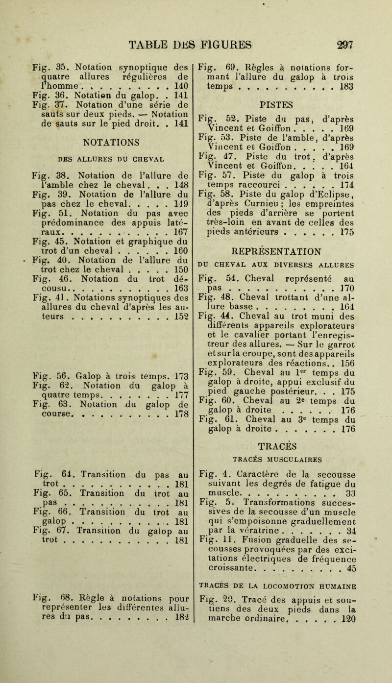 Fig. 35. Notation synoptique des quatre allures régulières de l’homme 140 Fig. 36. Notation du galop. . 141 Fig. 37. Notation d’une série de sauts sur deux pieds. — Notation de sauts sur le pied droit. . 141 NOTATIONS DES ALLURES DU CHEVAL Fig. 38. Notation de l’allure de l’amble chez le cheval. . . 148 Fig. 39. Notation de l’allure du pas chez le cheval 149 Fig. 51. Notation du pas avec prédominance des appuis laté- raux 167 Fig. 45. Notation et graphique du trot d’un cheval 160 Fig. 40. Notation de l’allure du trot chez le cheval 150 Fig. 46. Notation du trot dé- cousu 163 Fig. 41. Notations synoptiques des allures du cheval d’après les au- teurs 152 Fig. 56. Galop à trois temps. 173 Fig. 62. Notation du galop à quatre temps 177 Fig. 63. Notation du galop de course 178 Fig. 64. , Transition du pas au trot . . 181 Fig. 65. Transition du trot au pas . . 181 Fig. 66. Transition du trot au galop . 181 Fig. 67. Transition du galop au trot . . 181 Fig. 68. Règle à notations pour représenter les différentes allu- res du pas 182 Fig. 69. Règles à noiations for- mant l’allure du galop à trois temps 183 PISTES Fig. 52. Piste du pas, d’après Vincent et Goiffon 169 Fig. 53. Piste de l’amble, d’après Vincent et Goiffon 169 Fig. 47. Piste du trot, d’après Vincent et Goiffon. . ! . . 164 Fig. 57. Piste du galop à trois temps raccourci 174 Fig. 58. Piste du galop d’Eclipse, d’après Curnieu ; les empreintes des pieds d’arrière se portent très-loin en avant de celles des pieds antérieurs 175 REPRÉSENTATION DU CHEVAL AUX DIVERSES ALLURES Fig. 54. Cheval représenté au pas 170 Fig. 48. Cheval trottant d’une al- lure basse 164 Fig. 44. Cheval au trot muni des différents appareils explorateurs et le cavalier portant l’enregis- treur des allures. — Sur le garrot etsurla croupe, sont desappareils explorateurs des réactions.. 156 Fig. 59. Cheval au 1er temps du galop à droite, appui exclusif du pied gauche postérieur. . . 175 Fig. 60. Cheval au 2e temps du galop à droite 176 Fig. 61. Cheval au 3e temps du galop à droite 176 TRACÉS TRACÉS MUSCULAIRES Fig. 4. Caractère de la secousse suivant les degrés de fatigue du muscle 33 Fig. 5. Transformations succes- sives de la secousse d’un muscle qui s’empoisonne graduellement par la vératrine 34 Fig. 11. Fusion graduelle des se- cousses provoquées par des exci- tations électriques de fréquence croissante 45 TRACÉS DE LA LOCOMOTION HUMAINE Fig. 20. Tracé des appuis et sou- tiens des deux pieds dans la marche ordinaire 120