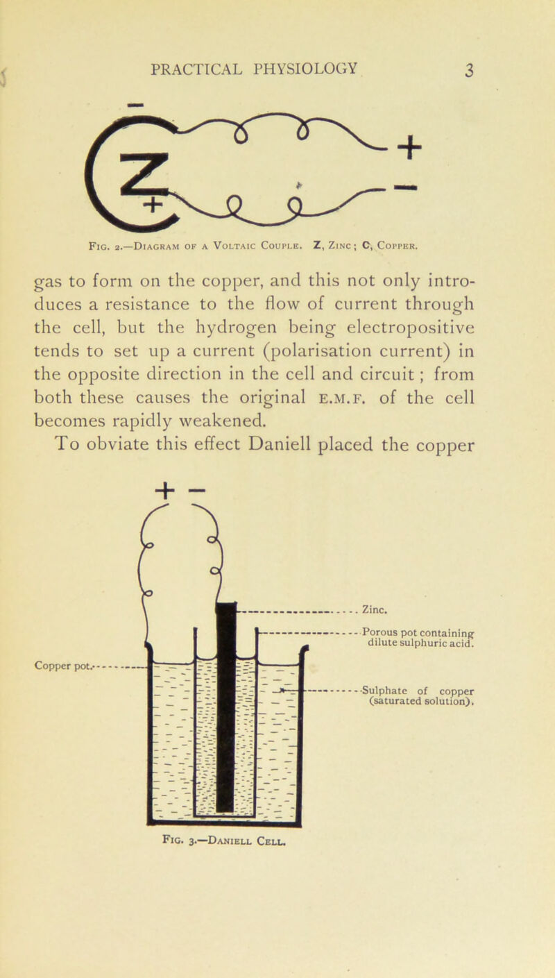 Fig. 2.—Diagram of a Voltaic Couple. Z, Zinc ; C, Copper. gas to form on the copper, and this not only intro- duces a resistance to the flow of current through the cell, but the hydrogen being electropositive tends to set up a current (polarisation current) in the opposite direction in the cell and circuit; from both these causes the original e.m.f. of the cell becomes rapidly weakened. To obviate this effect Daniell placed the copper + - Copper pot.- Zinc. Porous pot containing dilute sulphuric acid. •Sulphate of copper (saturated solution). Fig. 3.—Daniell Cell.