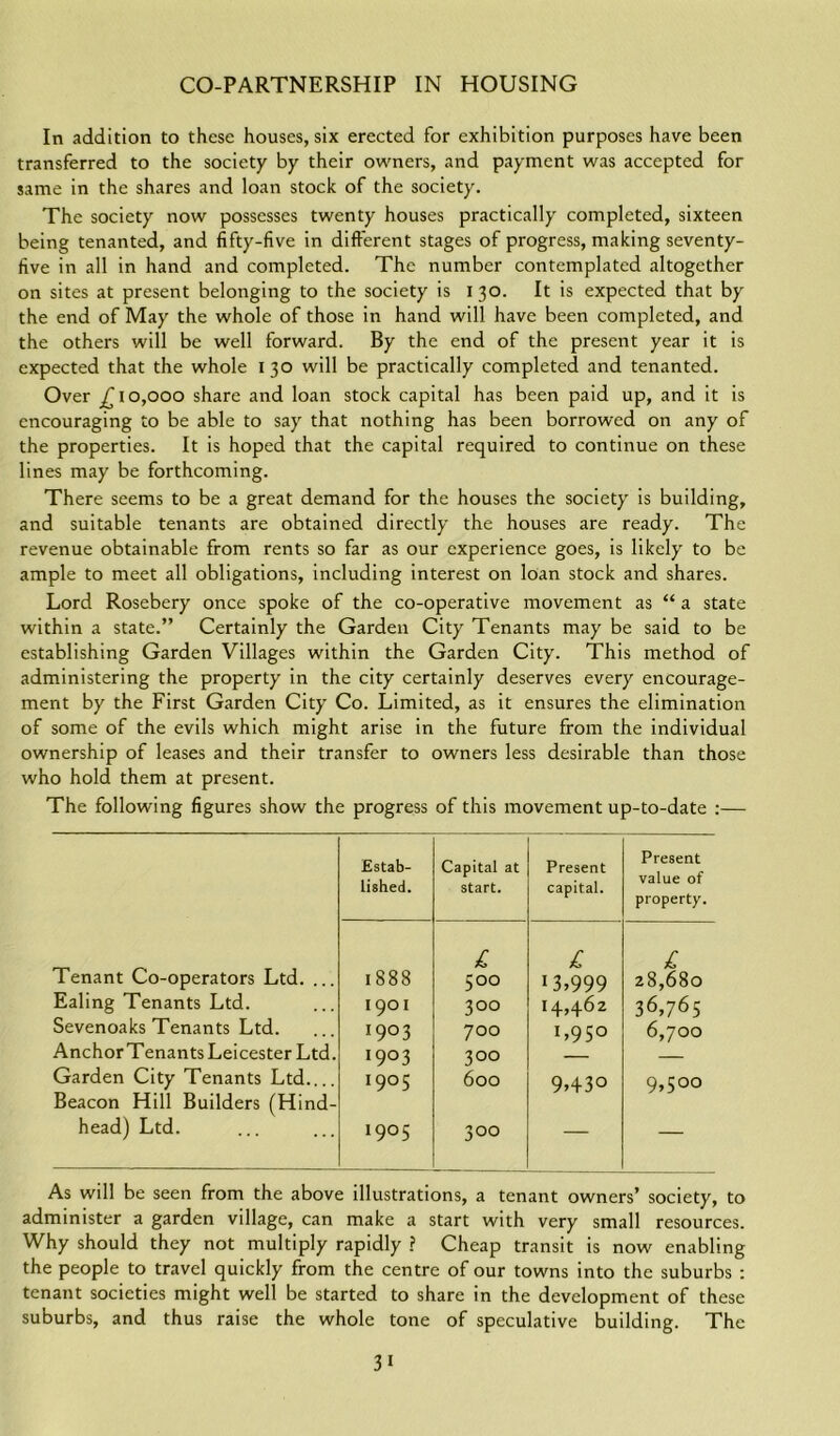 In addition to these houses, six erected for exhibition purposes have been transferred to the society by their owners, and payment was accepted for same in the shares and loan stock of the society. The society now possesses twenty houses practically completed, sixteen being tenanted, and fifty-five in different stages of progress, making seventy- five in all in hand and completed. The number contemplated altogether on sites at present belonging to the society is I 30. It is expected that by the end of May the whole of those in hand will have been completed, and the others will be well forward. By the end of the present year it is expected that the whole 1 30 will be practically completed and tenanted. Over £ 10,000 share and loan stock capital has been paid up, and it is encouraging to be able to say that nothing has been borrowed on any of the properties. It is hoped that the capital required to continue on these lines may be forthcoming. There seems to be a great demand for the houses the society is building, and suitable tenants are obtained directly the houses are ready. The revenue obtainable from rents so far as our experience goes, is likely to be ample to meet all obligations, including interest on loan stock and shares. Lord Rosebery once spoke of the co-operative movement as “ a state within a state.” Certainly the Garden City Tenants may be said to be establishing Garden Villages within the Garden City. This method of administering the property in the city certainly deserves every encourage- ment by the First Garden City Co. Limited, as it ensures the elimination of some of the evils which might arise in the future from the individual ownership of leases and their transfer to owners less desirable than those who hold them at present. The following figures show the progress of this movement up-to-date :— Estab- lished. Capital at start. Present capital. Present value of property. Tenant Co-operators Ltd. ... £ £ £ 1888 500 13,999 28,680 Ealing Tenants Ltd. 1901 300 14,462 36,765 Sevenoaks Tenants Ltd. 1903 700 U9S° 6,700 Anchor Tenants Leicester Ltd. I9°3 300 Garden City Tenants Ltd Beacon Hill Builders (Hind- I9°5 600 9,430 9,500 head) Ltd. I9°5 300 — — As will be seen from the above illustrations, a tenant owners’ society, to administer a garden village, can make a start with very small resources. Why should they not multiply rapidly ? Cheap transit is now enabling the people to travel quickly from the centre of our towns into the suburbs : tenant societies might well be started to share in the development of these suburbs, and thus raise the whole tone of speculative building. The