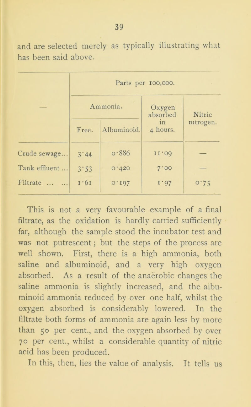 and are selected merely as typically illustrating what has been said above. Parts per 100,000. — Ammonia. Oxygen absorbed Nitric Free. Albuminoid. in 4 hours. nitrogen. Crude sewage... 3*44 o-8S6 11-09 — Tank effluent... 3’53 o’420 7-00 — Filtrate 1 • 61 0-197 1-97 0 01 This is not a very favourable example of a final filtrate, as the oxidation is hardly carried sufficiently far, although the sample stood the incubator test and was not putrescent; but the steps of the process are well shown. First, there is a high ammonia, both saline and albuminoid, and a very high oxygen absorbed. As a result of the anaerobic changes the saline ammonia is slightly increased, and the albu- minoid ammonia reduced by over one half, whilst the oxygen absorbed is considerably lowered. In the filtrate both forms of ammonia are again less by more than 50 per cent., and the oxygen absorbed by over 70 per cent., whilst a considerable quantity of nitric acid has been produced. In this, then, lies the value of analysis. It tells us