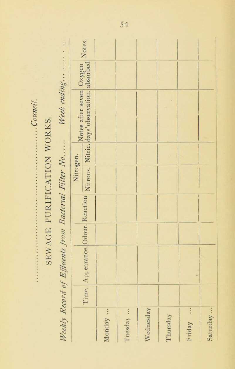 SEWAGE PURIFICATION WORKS. ss , ^ I s; k <5: CQ * 42 JS <*T *v ,A> Notes. Oxygen absorbed Notes after seven days’observation. O Nitrogen. U -*—> iz v O k- 2 c o O 3 <L> {Vj k- 3 o o d u c rt U4 r*, V | 1 1 • d £ F Wednesday rt k- 3 J3 H Priday Saturday...