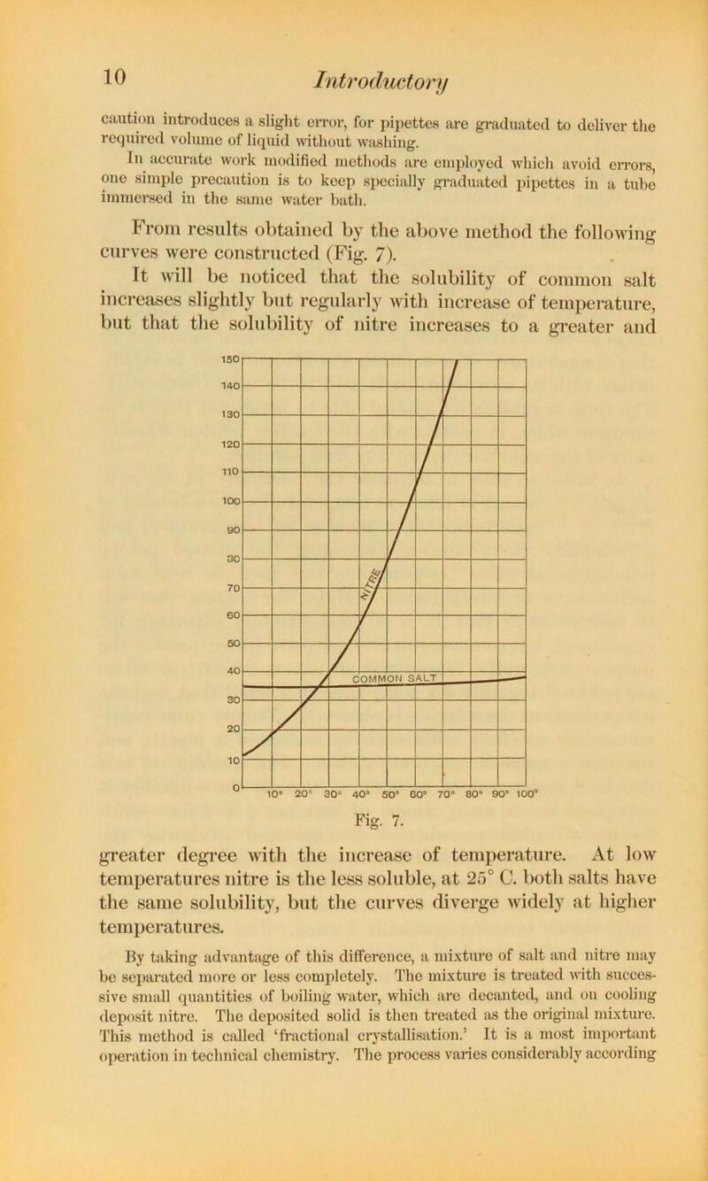 caution introduces a slight en-or, for pipettes are graduated to deliver the required volume of liquid without Wiushing. In accurate work modified methods are employed which avoid eiTors, one simple precaution is to keep specially graduated pipettes in a tube immei*sed in the same water bath. From results obtained by the above method the following curves were constructed (Fig. 7). It will be noticed that the solubility of common salt increases slightly but regularly with increase of temperature, but that the solubility of nitre increases to a gi’eater and greater degi’ee with the increase of temj)erature. At low temperatures nitre is the less soluble, at 25° C. both salts have the same solubility, but the curves diverge widely at higher temperatures. By taking advantage of this difference, a mixture of salt and nitre may he separated more or less completely. The mixture is treated with succes- sive small quantities of boiling water, which are decanted, and on cooling deposit nitre. The deposited solid is then treated as the original mixture. This method is called ‘fnictional ci'ystallisation.’ It is a most impoi’tiint operation in technical chemistry'. The process varies considerably according