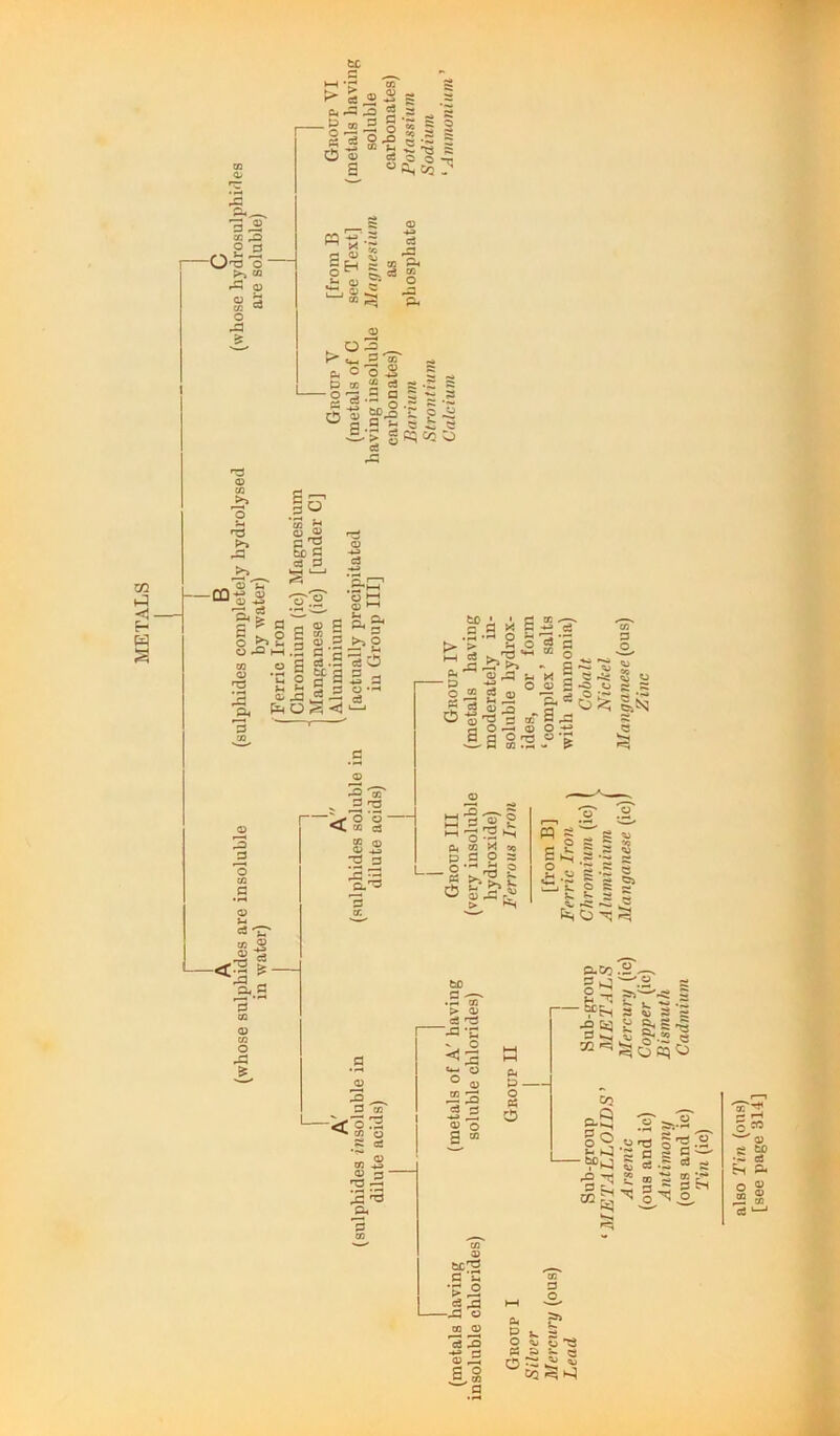 METALS _ W JlJ O e© 2 2 ,2igM:s s <2 g § Jh .2“ - p « /a fc, K 5 O 0) S  2 ® -5,^ ,2 - a 'tS 0 a fl ^ D O^ C -a <j oiS En S O^ (D §3 &a gs & a « o S 5 *•2 5 h S 5 =' _ e c 5 Pc, o ;3 : so o • o St to .t as E-t O- o 2 A 2 ^ CO CO 3 O 03 X> <u S ® O 03 fl cu g  O ©j P3 » S. A