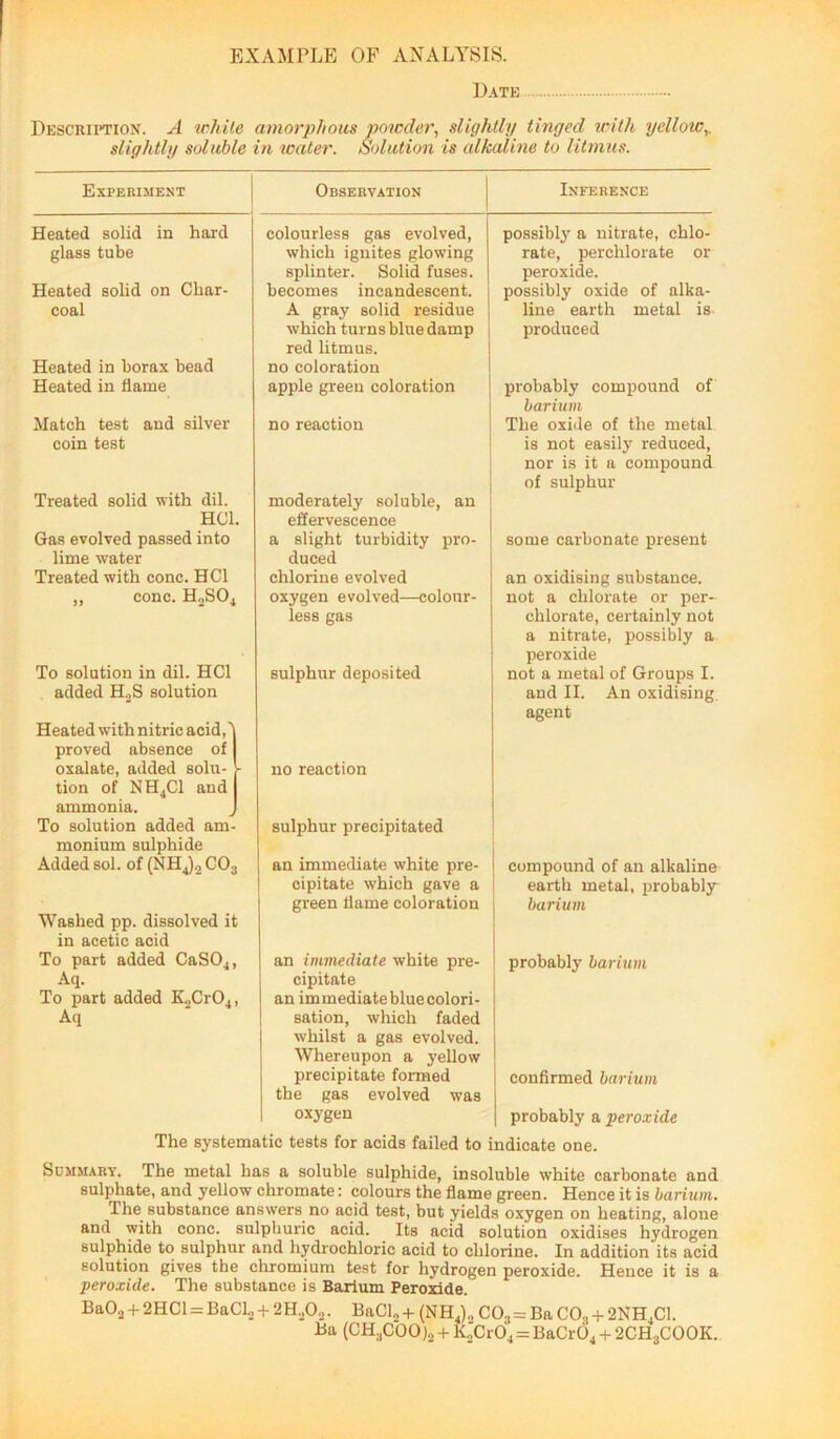 EXAMPLE OF ANALYSIS. Latk Description. A tp/dle amorphous powder^ slightly tinged with yellow,, slightly soluble in loater. Solution is alkaline to litmus. Observation Inference Experiment Heated solid in hard glass tube Heated solid on Char- coal Heated in borax bead Heated in flame Match test and silver coin test Treated solid with dil. HCl. Gas evolved passed into lime water Treated with cone. HCl ,, cone. H2SO4 To solution in dil. HCl added H.,S solution Heated with nitric acid,' proved absence of oxalate, added solu- • tion of NH4CI and ammonia. To solution added am- monium sulphide Added sol. of (NHJ.2CO3 Washed pp. dissolved it in acetic acid To part added CaSO^, Aq. To part added K„CrOj, Aq colourless gas evolved, which ignites glowing splinter. Solid fuses, becomes incandescent. A gray solid residue which turns blue damp red litmus, no coloration apple green coloration no reaction moderately soluble, an effervescence a slight turbidity pro- duced chlorine evolved oxygen evolved—colour- less gas sulphur deposited no reaction sulphur precipitated an immediate white pre- cipitate which gave a green flame coloration an immediate white pre- cipitate an immediate blue colori- sation, which faded whilst a gas evolved. Whereupon a yellow precipitate formed the gas evolved was oxygen possibly a nitrate, chlo- rate, perchlorate or peroxide. possibly oxide of alka- line earth metal is produced probably compound of barium The oxide of the metal is not easily reduced, nor is it a compound of sulphur some carbonate present an oxidising substance, not a chlorate or per- chlorate, certainly not a nitrate, possibly a peroxide not a metal of Groups I. and II. An oxidising, agent compound of an alkaline earth metal, probably barium probably barium confirmed barium probably a peroxide The systematic tests for acids failed to indicate one. Summary. The metal has a soluble sulphide, insoluble white carbonate and sulphate, and yellow chromate: colours the flame green. Hence it is barium. The substance answers no acid test, but yields oxygen on heating, alone and with cone, sulphuric acid. Its acid solution oxidises hydrogen sulphide to sulphur and hydrochloric acid to chlorine. In addition its acid solution gives the chromium test for hydrogen peroxide. Hence it is a peroxide. The substance is Barium Peroxide. BaOj -t- 2HC1 = BaCl.2 + 2H2O.2. BaCl2 + (NH^)., CO3 = Ba CO3 -f 2NH,,C1. Ba (CH3C00)„ KjCrOj = BaCrO^ 2CH3COOK.