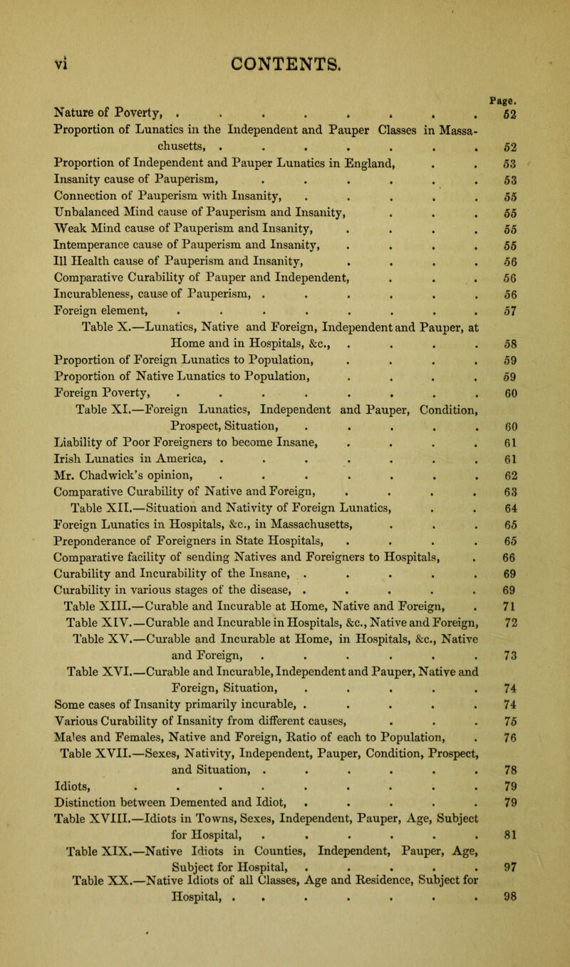Nature of Poverty, ....... Proportion of Lunatics in the Independent and Pauper Classes in Massa chusetts, ...... Proportion of Independent and Pauper Lunatics in England, Insanity cause of Pauperism, ..... Connection of Pauperism with Insanity, .... Unbalanced Mind cause of Pauperism and Insanity, Weak Mind cause of Pauperism and Insanity, Intemperance cause of Pauperism and Insanity, 111 Health cause of Pauperism and Insanity, Comparative Curability of Pauper and Independent, Incurableness, cause of Pauperism, ..... Foreign element, ....... Table X.—Lunatics, Native and Foreign, Independent and Pauper, at Home and in Hospitals, &c., Proportion of Foreign Lunatics to Population, Proportion of Native Lunatics to Population, Foreign Poverty, ....... Table XI.—Foreign Lunatics, Independent and Pauper, Condition Prospect, Situation, .... Liability of Poor Foreigners to become Insane, Irish Lunatics in America, ...... Mr. Chadwick’s opinion, ...... Comparative Curability of Native and Foreign, Table XII.—Situation and Nativity of Foreign Lunatics, Foreign Lunatics in Hospitals, &c., in Massachusetts, Preponderance of Foreigners in State Hospitals, Comparative facility of sending Natives and Foreigners to Hospitals, Curability and Incurability of the Insane, . Curability in various stages of the disease, .... Table XIII.—Curable and Incurable at Home, Native and Foreign, Table XIV.—Curable and Incurable in Hospitals, &c., Native and Foreign, Table XV.—Curable and Incurable at Home, in Hospitals, &c., Native and Foreign, ...... Table XVI.—Curable and Incurable, Independent and Pauper, Native and Foreign, Situation, . Some cases of Insanity primarily incurable, ..... Various Curability of Insanity from different causes, Males and Females, Native and Foreign, Ratio of each to Population, Table XVII.—Sexes, Nativity, Independent, Pauper, Condition, Prospect, and Situation, ...... Idiots, ......... Distinction between Demented and Idiot, ..... Table XVIII.—Idiots in Towns, Sexes, Independent, Pauper, Age, Subject for Hospital, ...... Table XIX.—Native Idiots in Counties, Independent, Pauper, Age, Subject for Hospital, ..... Table XX.—Native Idiots of all Classes, Age and Residence, Subject for Hospital, ....... Page. 52 52 53 53 55 55 55 55 56 56 56 57 58 59 59 60 60 61 61 62 63 64 65 65 66 69 69 71 72 73 74 74 75 76 78 79 79 81 97 98