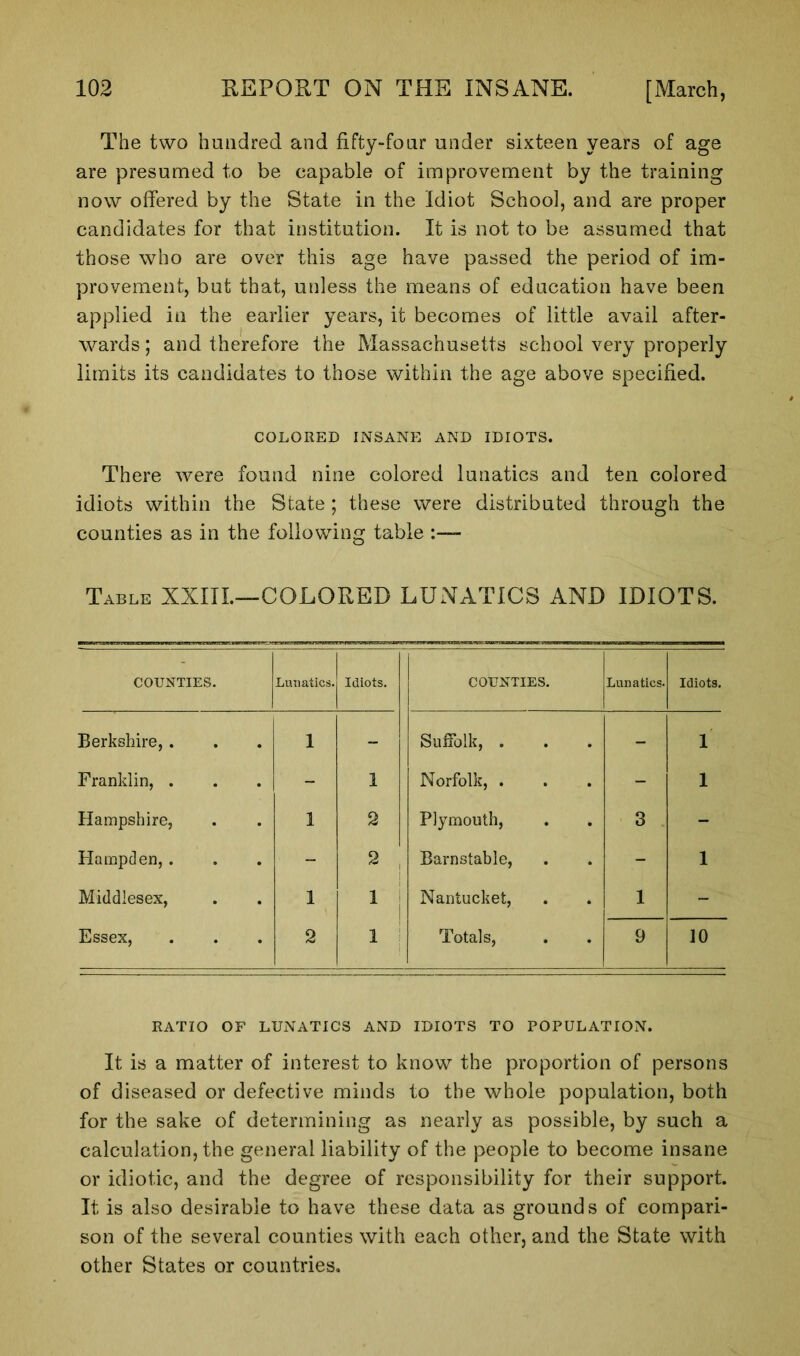 The two hundred and fifty-four under sixteen years of age are presumed to be capable of improvement by the training now offered by the State in the Idiot School, and are proper candidates for that institution. It is not to be assumed that those who are over this age have passed the period of im- provement, but that, unless the means of education have been applied in the earlier years, it becomes of little avail after- wards ; and therefore the Massachusetts school very properly limits its candidates to those within the age above specified. COLORED INSANE AND IDIOTS. There were found nine colored lunatics and ten colored idiots within the State ; these were distributed through the counties as in the following table - Table XXIII.—COLORED LUNATICS AND IDIOTS. COUNTIES. Lunatics. Idiots. Berkshire,. 1 - Franklin, . “ 1 Hampshire, 1 2 Hampden, . - 2 Middlesex, 1 1 Essex, 2 1 COUNTIES. Lunatics. Idiots. Suffolk, . - 1 Norfolk, . - 1 Plymouth, 3 - Barnstable, - 1 Nantucket, 1 - Totals, 9 10 RATIO OF LUNATICS AND IDIOTS TO POPULATION. It is a matter of interest to know the proportion of persons of diseased or defective minds to the whole population, both for the sake of determining as nearly as possible, by such a calculation, the general liability of the people to become insane or idiotic, and the degree of responsibility for their support. It is also desirable to have these data as grounds of compari- son of the several counties with each other, and the State with other States or countries.