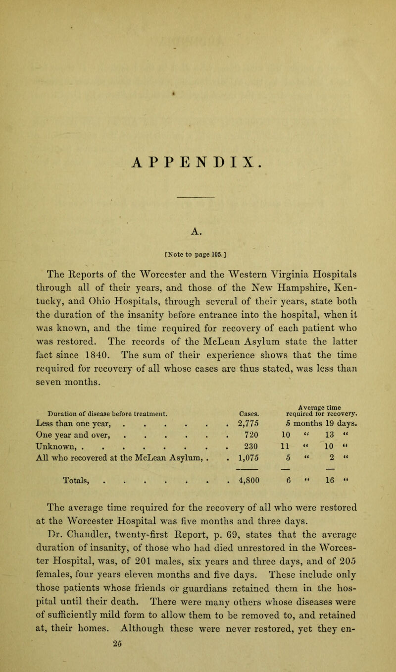 APPENDIX. A. [Note to page 105. ] The Reports of the Worcester and the Western Virginia Hospitals through all of their years, and those of the New Hampshire, Ken- tucky, and Ohio Hospitals, through several of their years, state both the duration of the insanity before entrance into the hospital, when it was known, and the time required for recovery of each patient who was restored. The records of the McLean Asylum state the latter fact since 1840. The sum of their experience shows that the time required for recovery of all whose cases are thus stated, was less than seven months. Duration of disease before treatment. Cases. Average time required for recovery. Less than one year, ..... . 2,775 5 months 19 days. One year and over, 720 10 “ 13 “ Unknown, ...... 230 11 “ 10 “ All who recovered at the McLean Asylum, . . 1,075 5 “ 2 “ Totals, . 4,800 6 “ 16 “ The average time required for the recovery of all who were restored at the Worcester Hospital was five months and three days. Dr. Chandler, twenty-first Report, p. 69, states that the average duration of insanity, of those who had died unrestored in the Worces- ter Hospital, was, of 201 males, six years and three days, and of 205 females, four years eleven months and five days. These include only those patients whose friends or guardians retained them in the hos- pital until their death. There were many others whose diseases were of sufficiently mild form to allow them to be removed to, and retained at, their homes. Although these were never restored, yet they en- 25