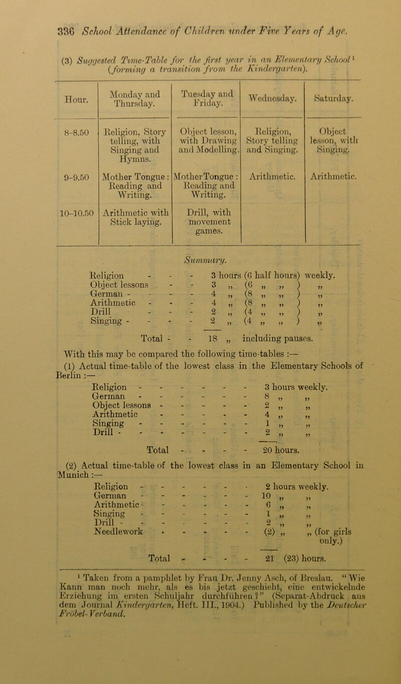 (3) Suggested Time-Table for the first year in an Elementary School1 {forming a transition from the Kindergarten). Hour. Monday and Thursday. Tuesday and Friday. Wednesday. Saturday. 8-8.50 Religion, Story telling, with Singing and Hymns. Object lesson, with Drawing and Modelling. Religion, Story telling and Singing. Object lesson, with Singing. 9-9.50 Mother Tongue: Reading and Writing. Mother Tongue: Reading and Writing. Arithmetic. Arithmetic. 10-10.50 Arithmetic with Stick laying. Drill, with movement games. Religion Object lessons German - Arithmetic Drill - Singing - Total - Summary. 3 hours (6 half hours) weekly. 3 4 4 2 2 Y) )) )) (o „ „ ) (8 „ „ ) (8 5> 51 (4 „ „ (4 „ „ ) V 18 including pauses. With this may be compared the following time-tables :— (1) Actual time-table of the lowest class in the Elementary Schools of Berlin :— Religion German Object lessons Arithmetic Singing Drill - 3 hours weekly. 8 15 » 2 »» 4 >> 1 >> i» 2 ,, ii Total 20 hours. (2) Actual time-table of the lowest class in an Elementary School in Munich :— Religion German Arithmetic - Singing Drill - Needlework Total 2 hours weekly. 10 „ 0 i, „ 1 >» » 2 (2) „ (for girls only.) 21 (23) hours. 1 Taken from a pamphlet by Frau Dr. Jenny Asch, of Breslau. “ Wie Kann man noch mehr, als es bis jetzt geschieht, eine entwickelnde Erziehung im ersten Schuljahr durchfuhren h ” (Separat-Abdruck aus dem Journal Kindergarten, Heft. 111., 1904.) Published by the Eeutscher Frobel- Verband.