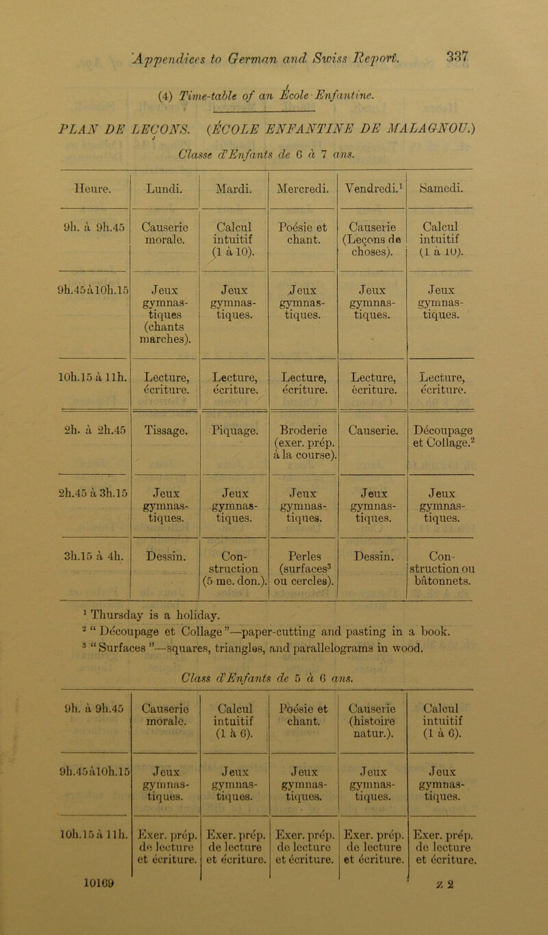 (4) Time-table of an Ecole Enfantine. PLAN DE LECONS. {ECOLE ENFANTINE DE MALAGNOU.) Classe d’Enfants de G d 7 (ins. Heure. Lundi. Mardi. Mercredi. Vendredi.1 Samedi. 9li. a 9h.45 Causerie morale. Calcul intuitif (1 a 10). Po^sie et chant. Causerie (Lecons de choses). Calcul intuitif (1 a 10). 9h.45al0h.15 Jeux gymnas- tiques (chants marches). Jeux gymnas- tiques. .Jeux gymnas- tiques. Jeux gymnas- tiques. Jeux gymnas- tiques. 10h.l5 a llh. Lecture, ecriture. Lecture, ecriture. Lecture, ecriture. Lecture, ecriture. Lecture, ecriture. 2h. a 2h.45 Tissage. Piquage. Broderie (exer. prep, a la course). Causerie. Decoupage et Collage.2 2h.45 a 3h.l5 Jeux gymnas- tiques. Jeux gymnas- tiques. Jeux gymnas- tiques. Jeux gymnas- tiques. Jeux gymnas- tiques. 3h.l5 a 4h. Dessin. Con- struction (5 me. don.). Perles (surfaces3 ou cercles). Dessin. Con- struction ou batonnets. 1 Thursday is a holiday. 2 “ Decoupage et Collage ”—paper-cutting and pasting in a book. 3 “ Surfaces ”—squares, triangles, and parallelograms in wood. Class d’Enfants de 5 d G ans. 9h. a 9h.4u Causerie morale. Calcul intuitif (1 h G). Poesie et chant. Causerie (histoire natur.). Calcul intuitif (1 a 6). 9h.45al0h.15 Jeux gymnas- tiques. Jeux gymnas- tiques. Jeux gyinnas- tiques. Jeux gymnas- tiques. Jeux gymnas- tiques. 1 Oh. 15a, llh. 10169 Exer. prep, de lecture et ecriture. Exer. pr<jp. de lecture et ecriture. Exer. prep, do lecture et ecriture. Exer. prep, de lecture et ecriture. Exer. prep, de lecture et (icriture. Z 2