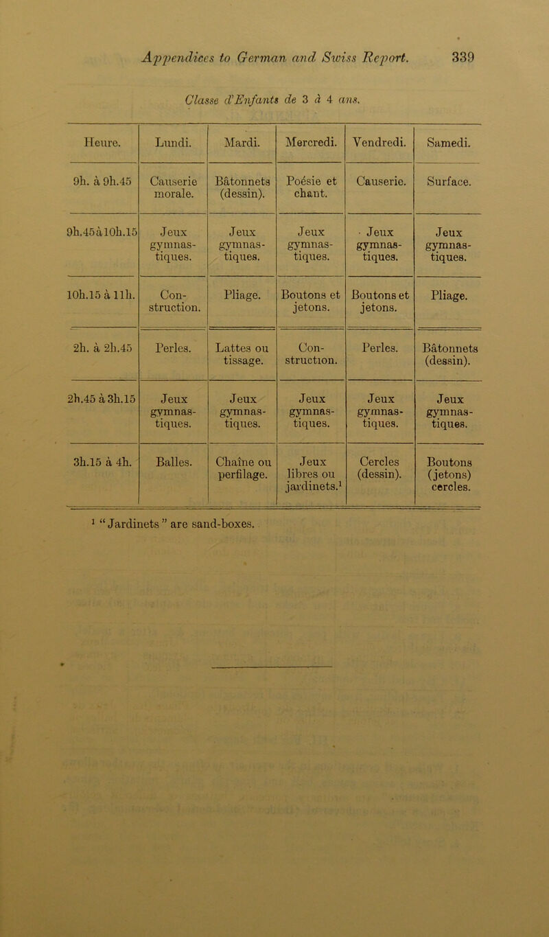 Classe d'Enfants de 3 d 4 ans. Heure. Lundi. Mardi. Mercredi. Yendredi. Samedi. 9h. a Oil.45 Causerie morale. Batonneta (dessin). Po4sie et chant. Causerie. Surface. 9h.45alOk.15 Jeux gynmas- tiques. Jeux gymnas- tiques. Jeux gymnas- tiques. • Jeux gymnas- tiques. Jeux gymnas- tiques. 10h.l5 a llli. Con- struction. Pliage. Boutons et jetons. Boutons et jetons. Pliage. 2h. a 2li.45 Perles. Lattes ou tissage. Con- struction. Perles. Batonnets (dessin). 2h.45a3k.15 Jeux gymnas- tiques. Jeux gymnas- tiques. Jeux gymnas- tiques. Jeux gymnas- tiques. Jeux gymnas- tiques. 3k.l5 a 4b. Balles. Chaine ou perfilage. Jeux libres ou jardinets.1 Cercles (dessin). Boutons (jetons) cercles. 1 “ Jarclinets” are sand-boxes.