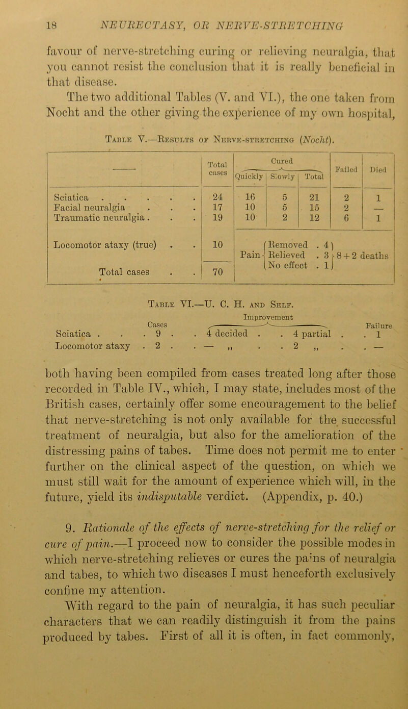 favour of nerve-stretching curing or relieving neuralgia, that you cannot resist the conclusion that it is really beneficial in that disease. The two additional Tables (V. and VI.), the one taken from Nocht and the other giving the experience of my own hospital, Table V.—Results of Nehve-stbetching (Nocht). Total Cured Failed Died cases Quickly Slowly Total Sciatica ..... 24 10 5 21 2 i ; Facial neuralgia 17 10 5 15 2 Traumatic neuralgia. 19 10 2 12 6 i i Locomotor ataxy (true) Total cases 4 10 70 Pain | Removed . 4) Relieved . 3 >■ 8 + 2 deaths No effect . 1) Table VI.—U. C. H. and Self. Improvement Cases ^ - Failure Sciatica . . . 9 . .4 decided . . 4 partial . . 1 Locomotor ataxy . 2 . . — ,, . . 2 ,, . . — both having been compiled from cases treated long after those recorded in Table IV., which, I may state, includes most of the British cases, certainly offer some encouragement to the belief that nerve-stretching is not only available for the successful treatment of neuralgia, but also for the amelioration of the distressing pains of tabes. Time does not permit me to enter further on the clinical aspect of the question, on which we must still wait for the amount of experience which will, in the future, yield its indisputable verdict. (Appendix, p. 40.) 9. Rationale of the effects of nerve-stretcliing for the relief or cure of pain.—I proceed now to consider the possible modes in which nerve-stretching relieves or cures the pams of neuralgia and tabes, to which two diseases I must henceforth exclusively confine my attention. With regard to the pain of neuralgia, it has such peculiar characters that we can readily distinguish it from the pains produced by tabes. First of all it is often, in fact commonly,